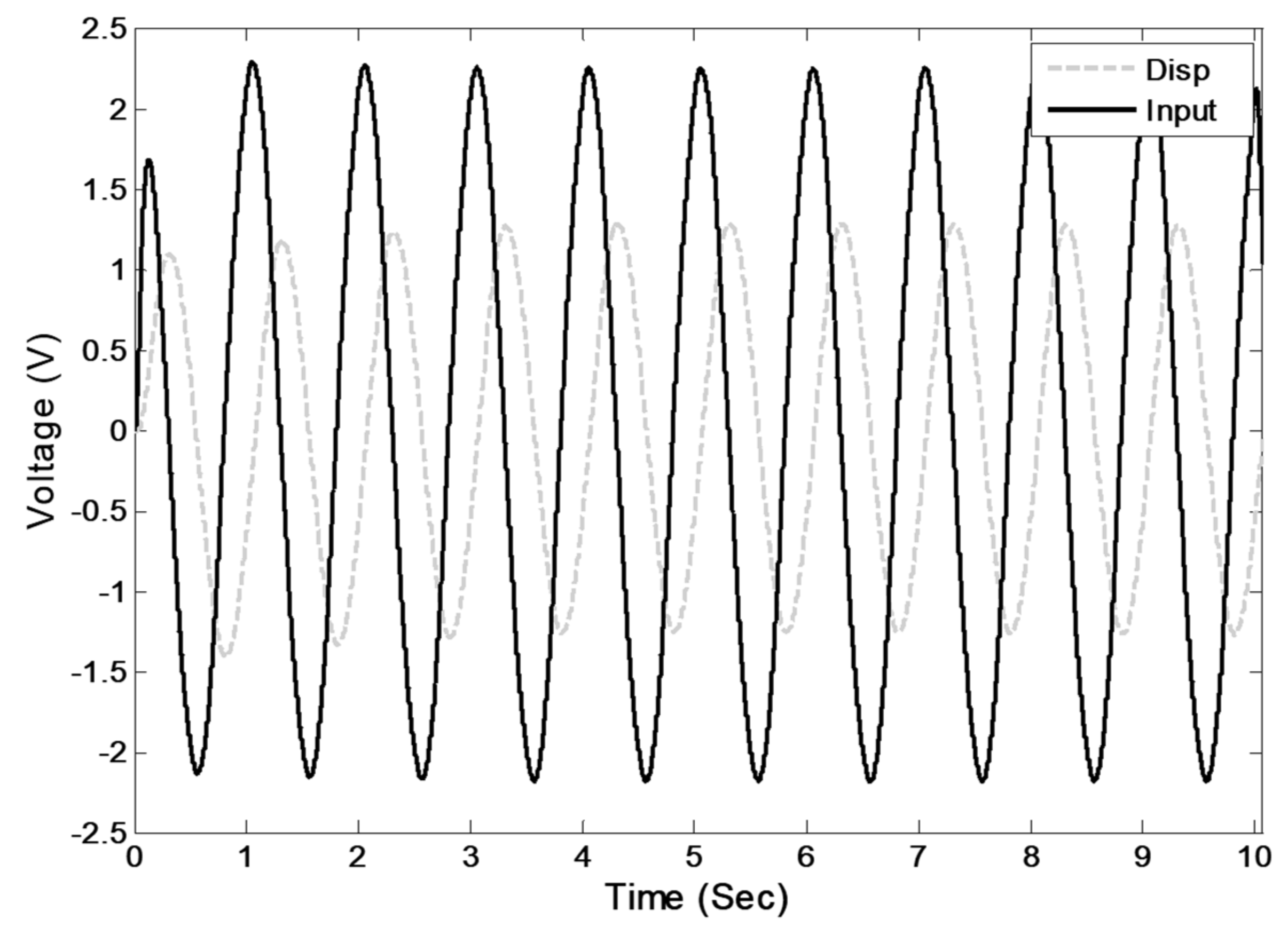 Actuators 09 00011 g015