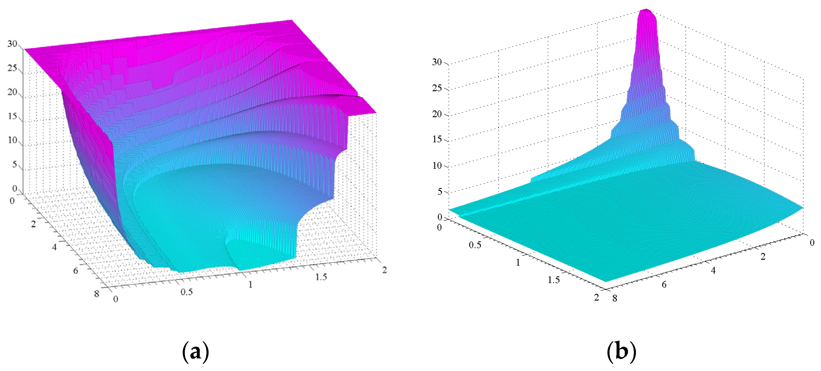 Actuators 09 00013 g003