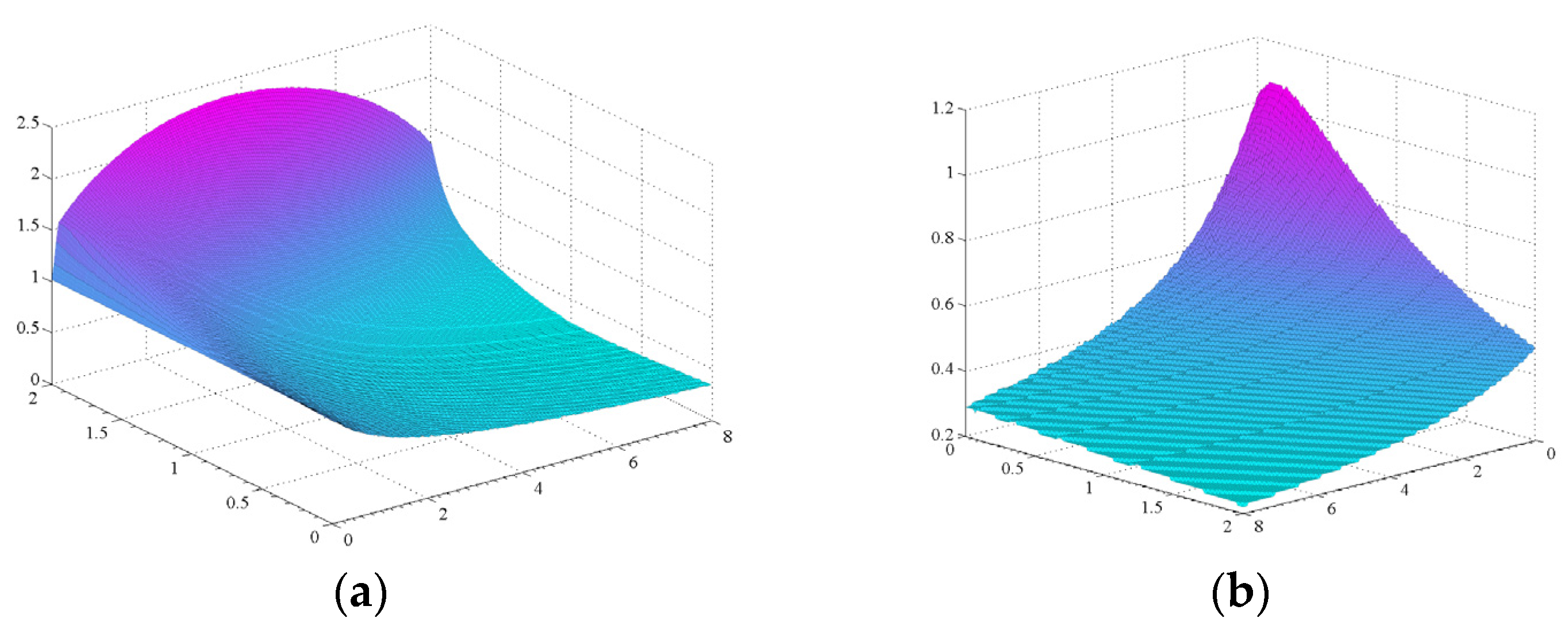 Actuators 09 00013 g004