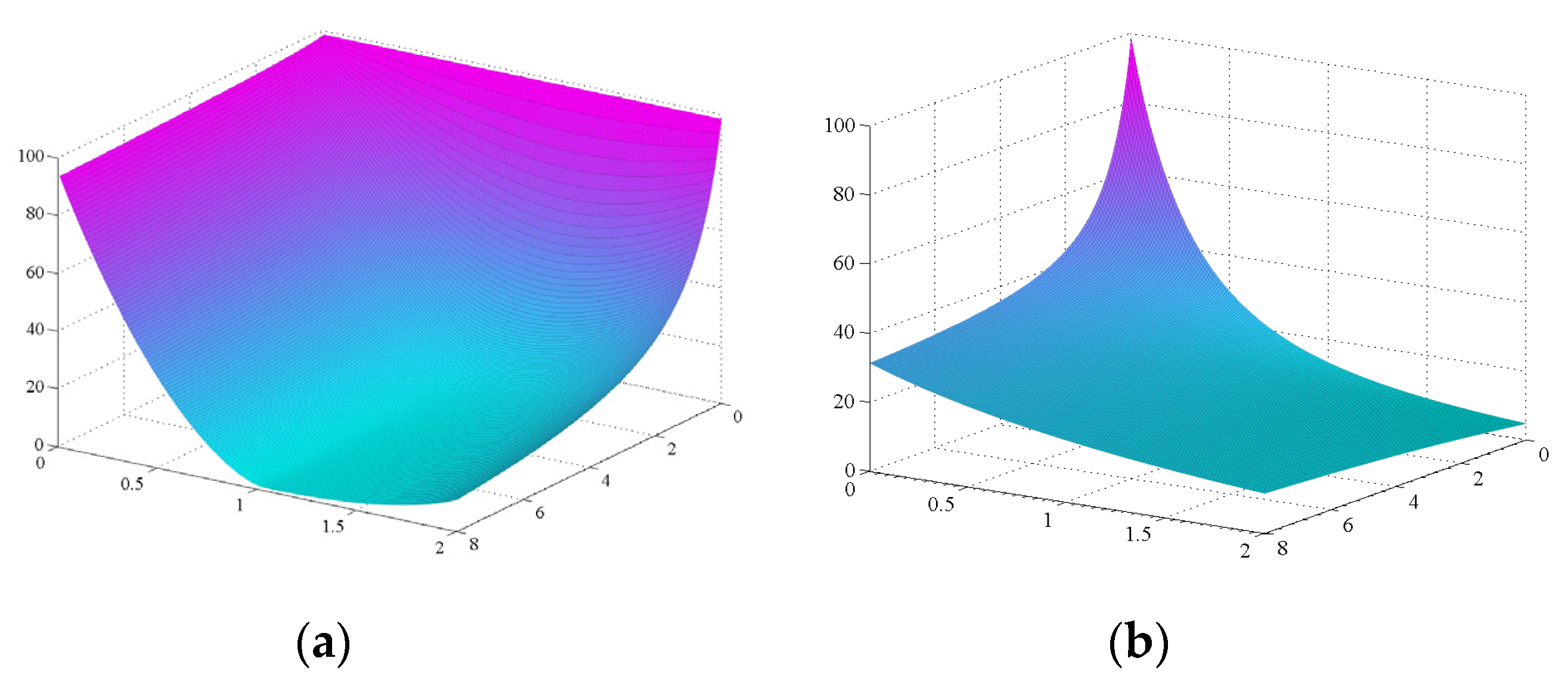 Actuators 09 00013 g005