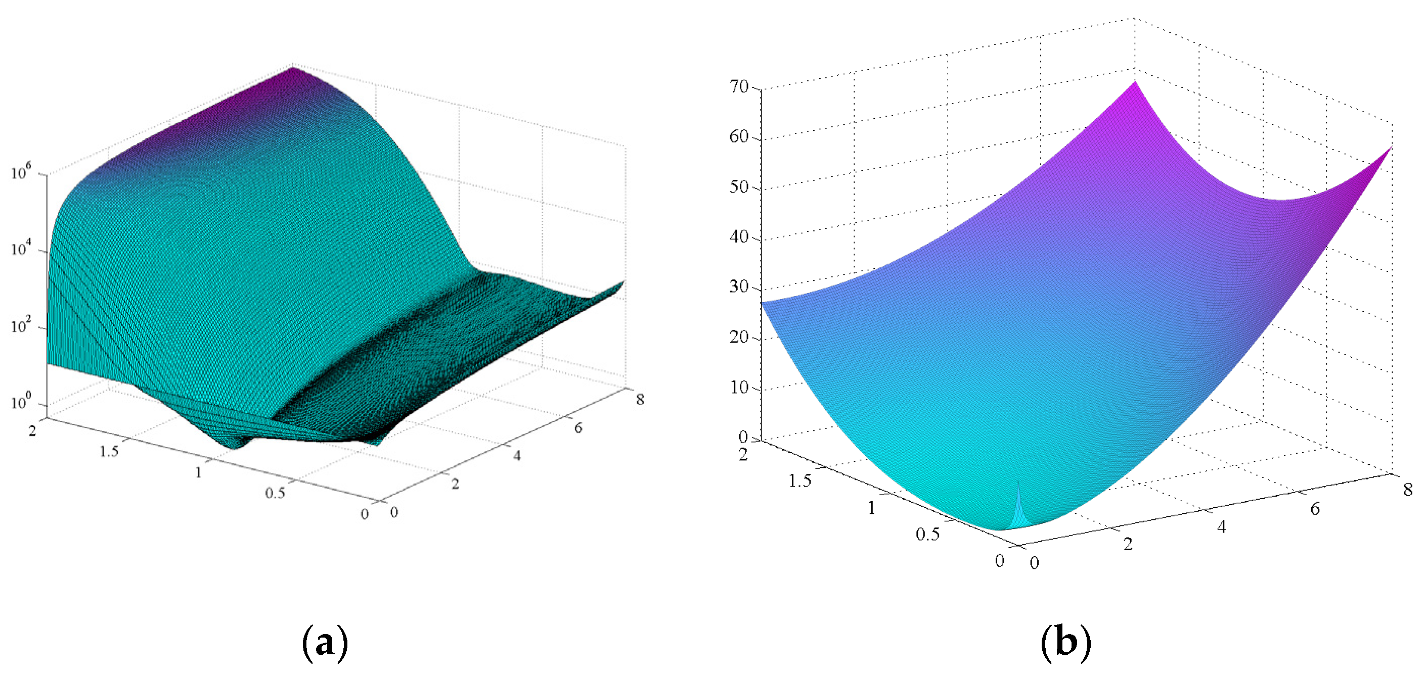 Actuators 09 00013 g006