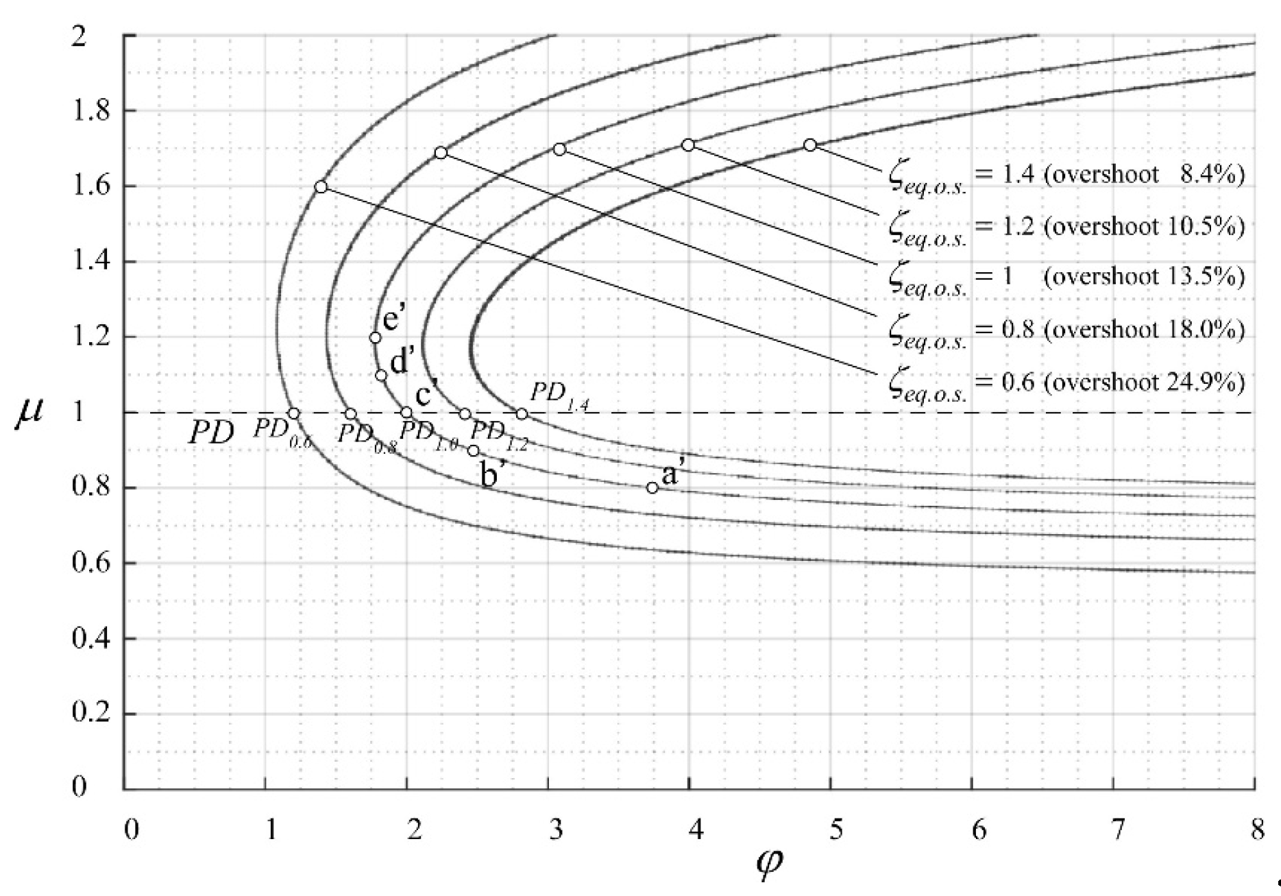 Actuators 09 00013 g007