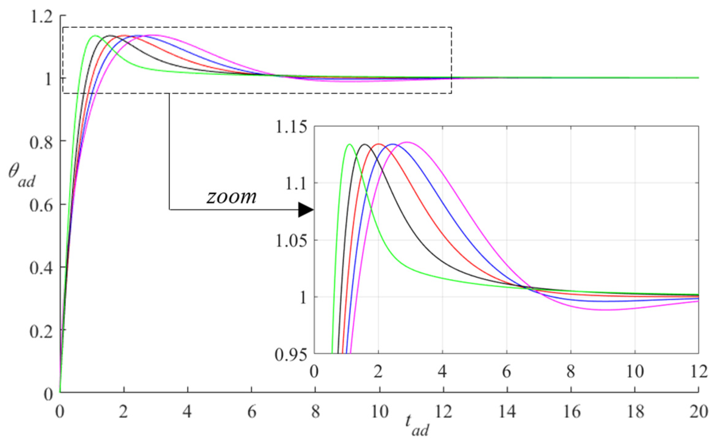 Actuators 09 00013 g009
