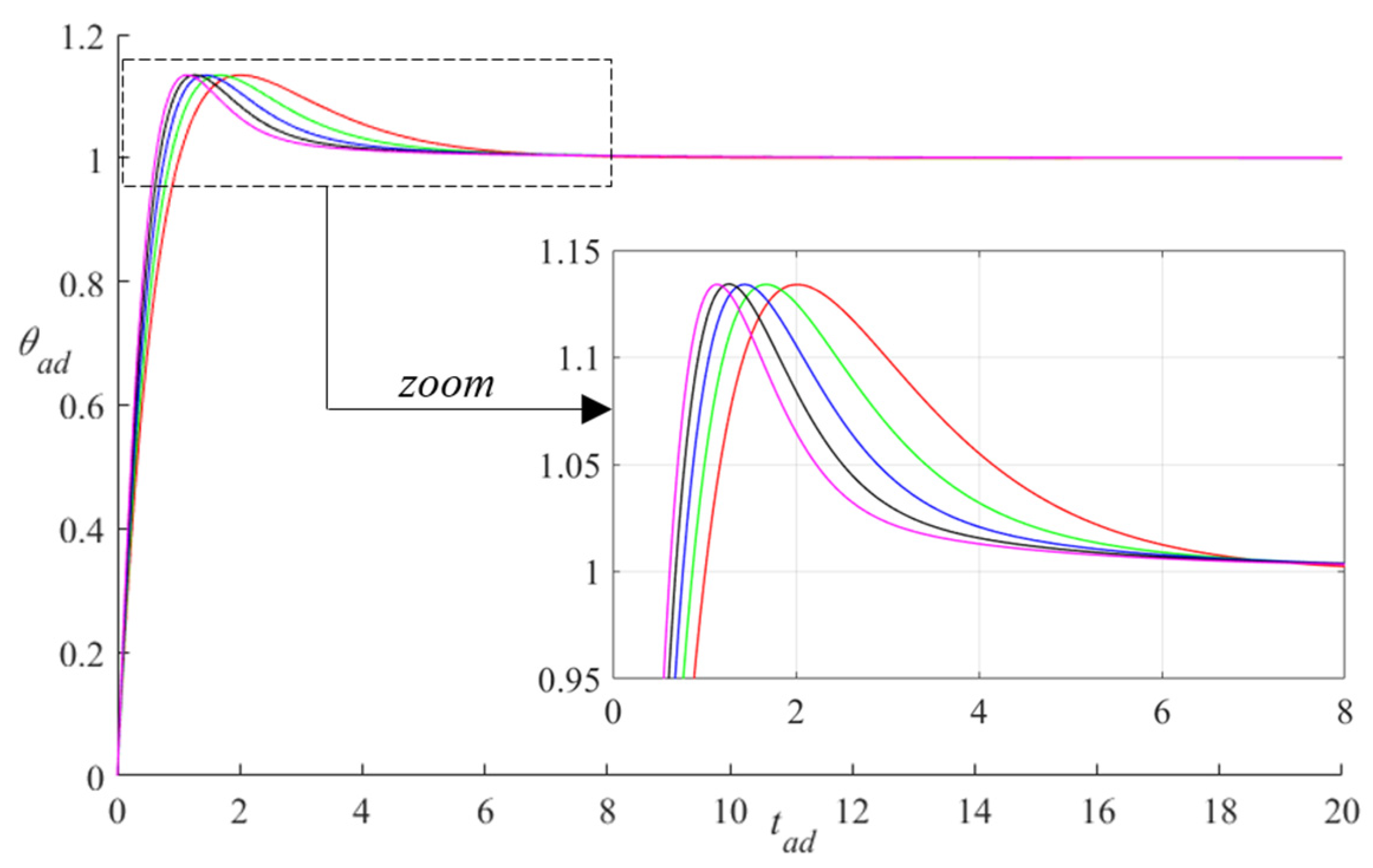 Actuators 09 00013 g010