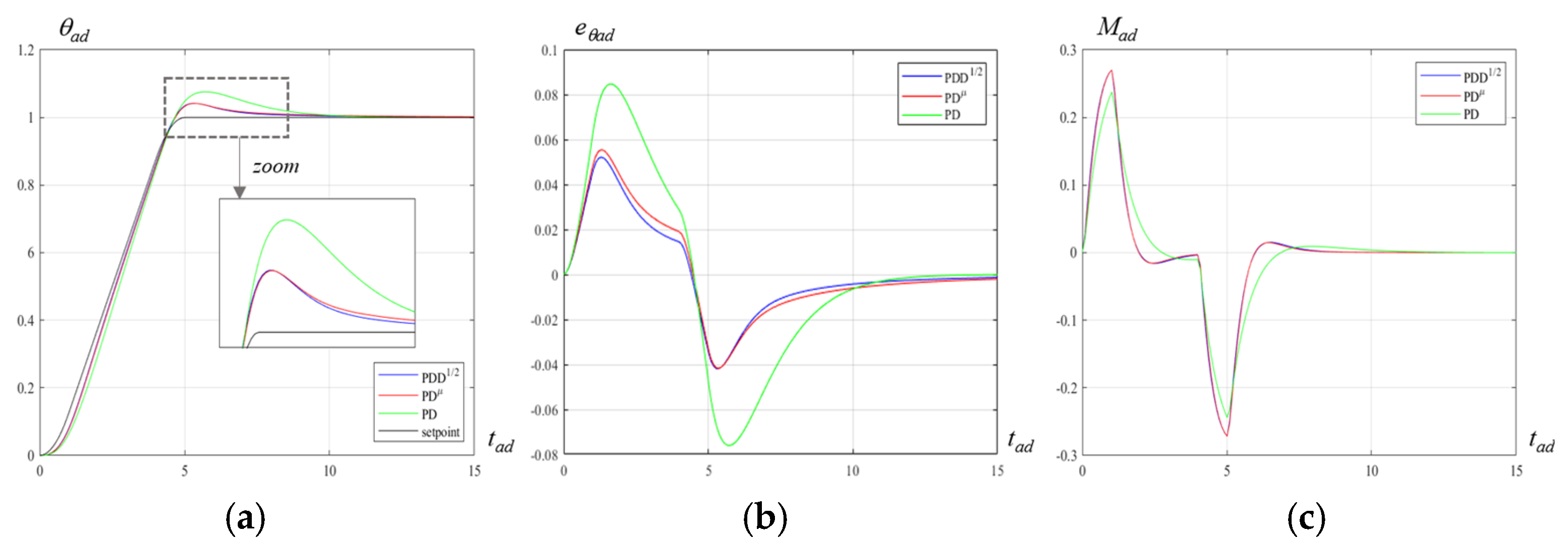 Actuators 09 00013 g011