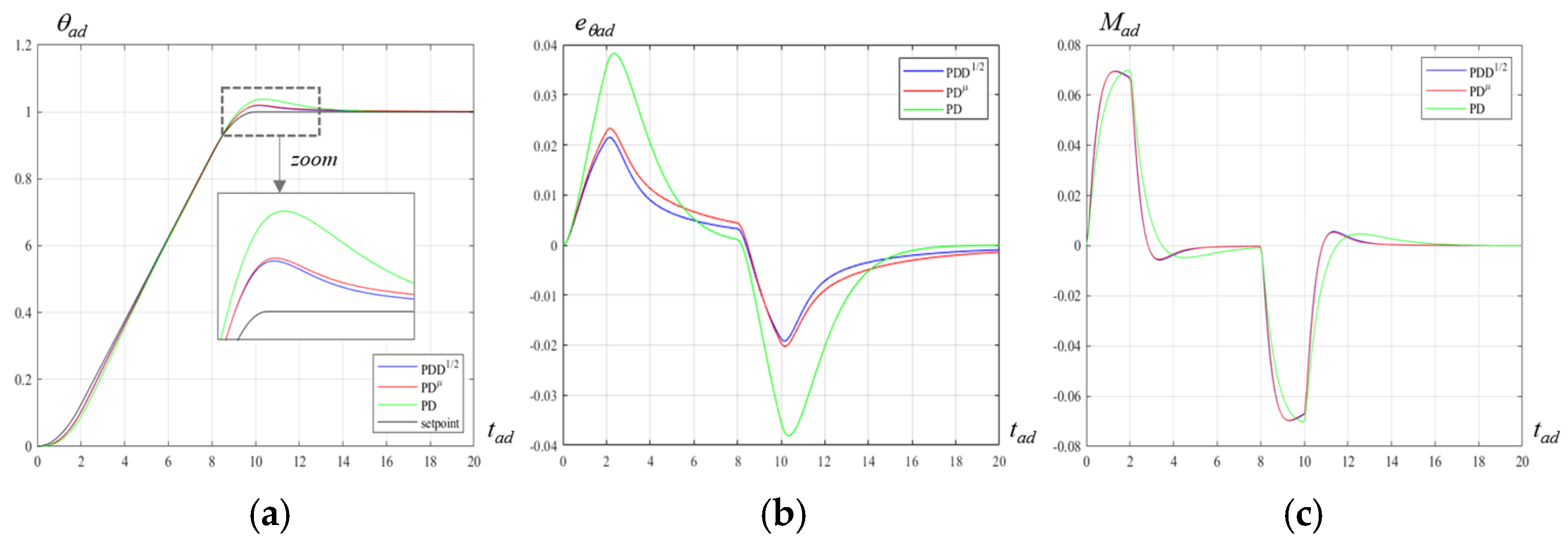 Actuators 09 00013 g012