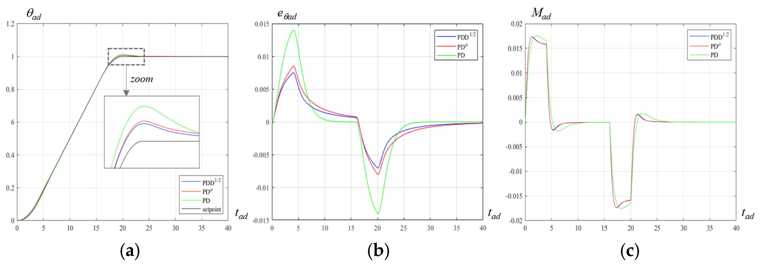Actuators 09 00013 g013