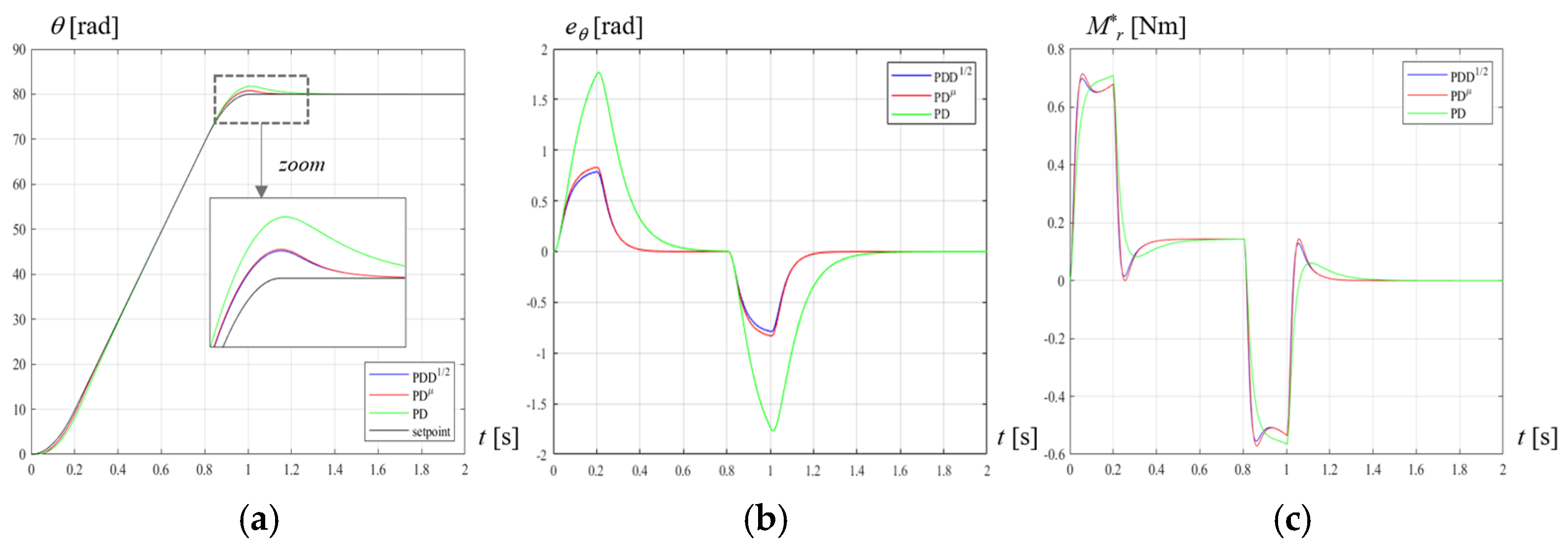 Actuators 09 00013 g017