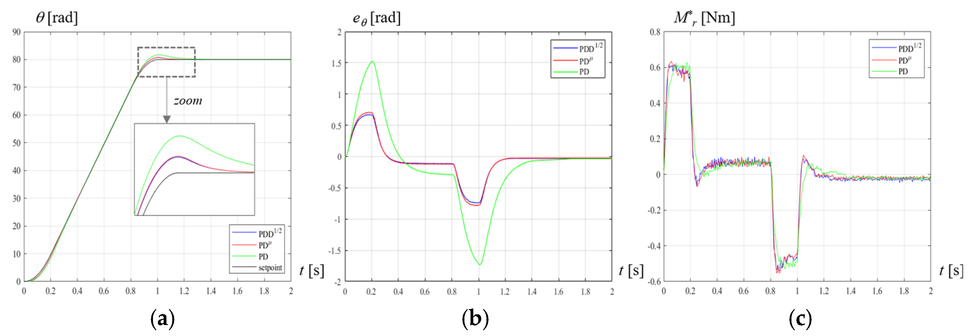 Actuators 09 00013 g018