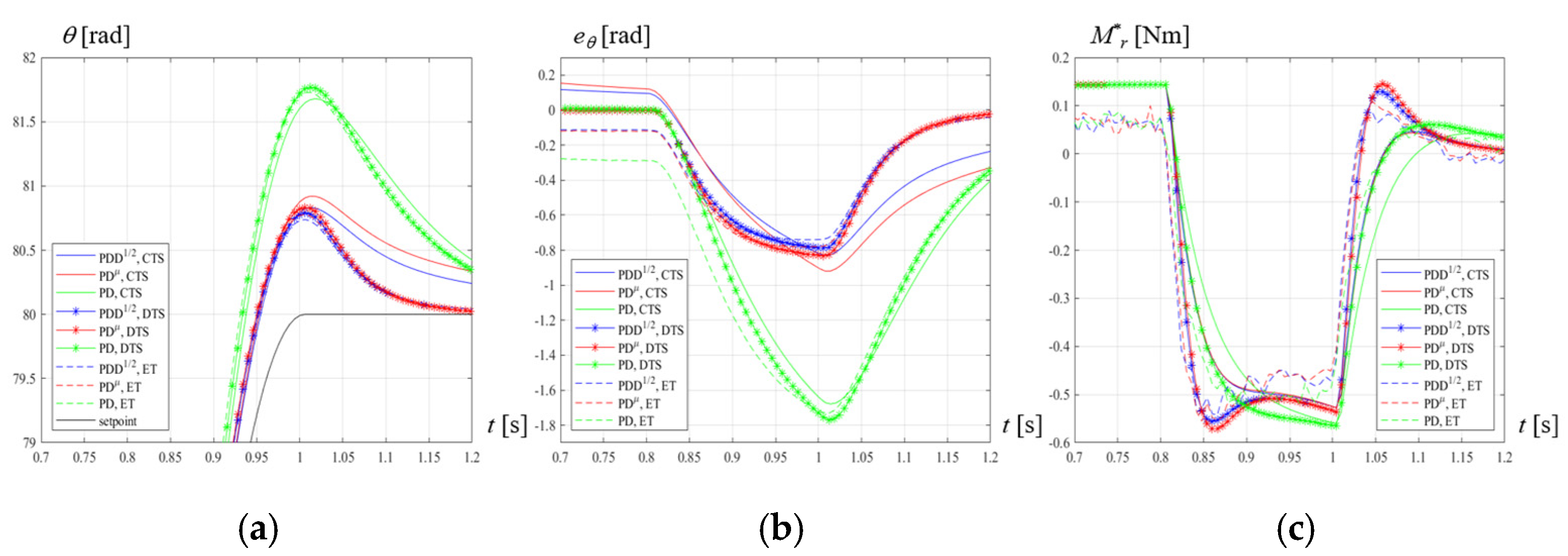 Actuators 09 00013 g020