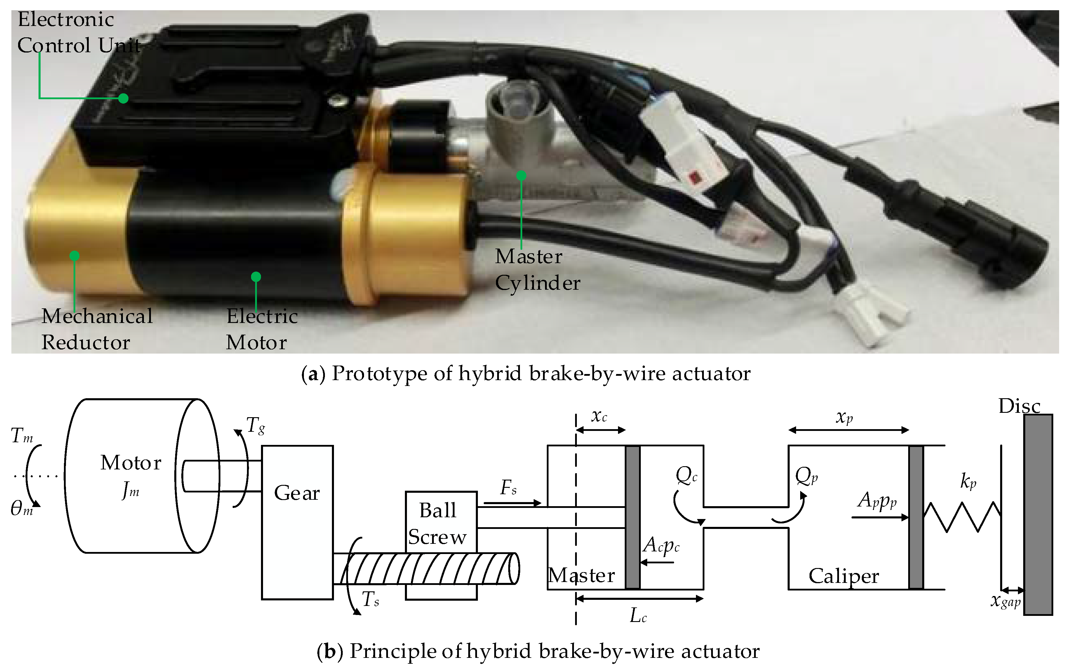 Actuators 09 00015 g007 Actuators 09 00015 g007