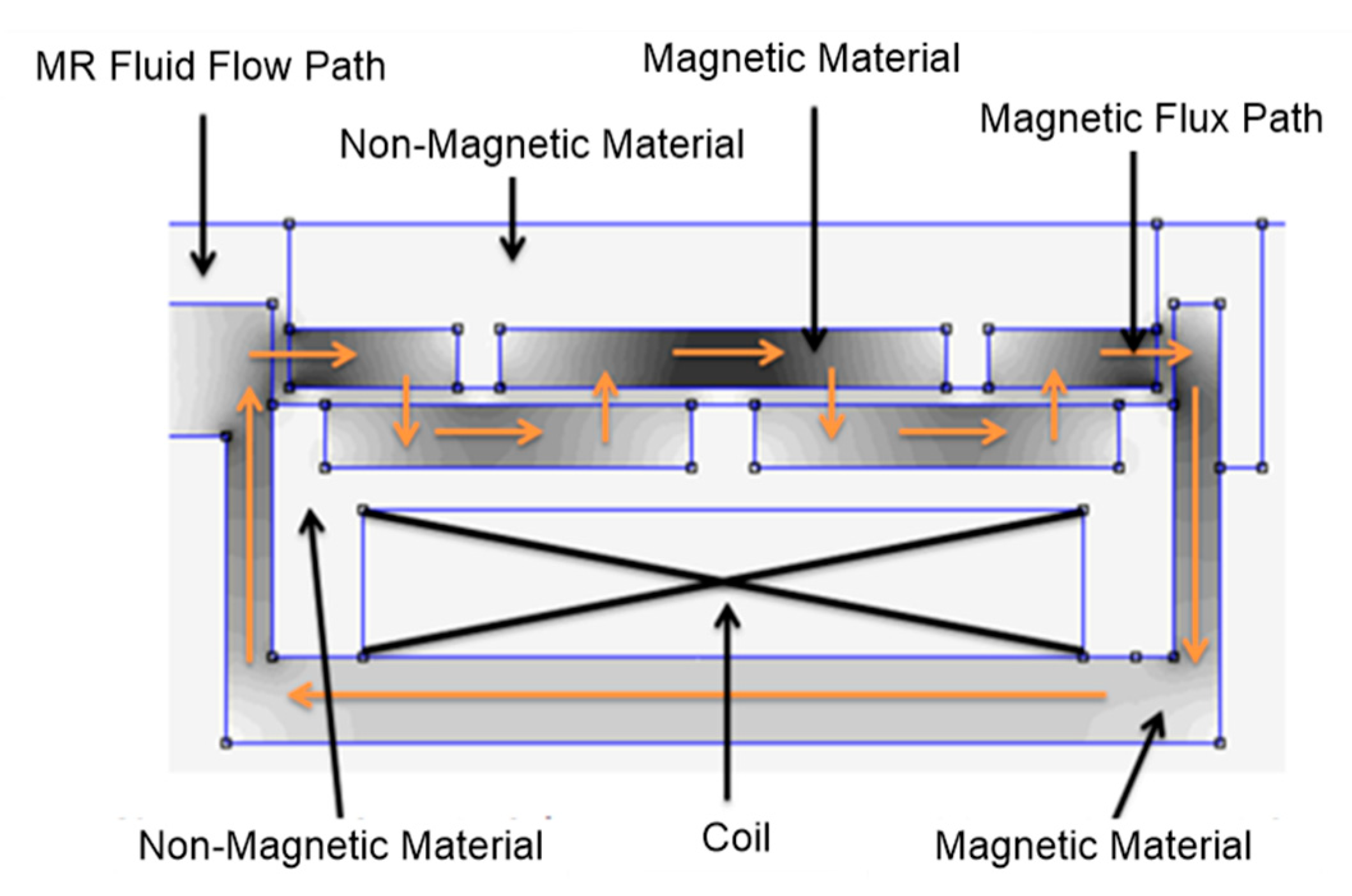 Actuators 09 00016 g003
