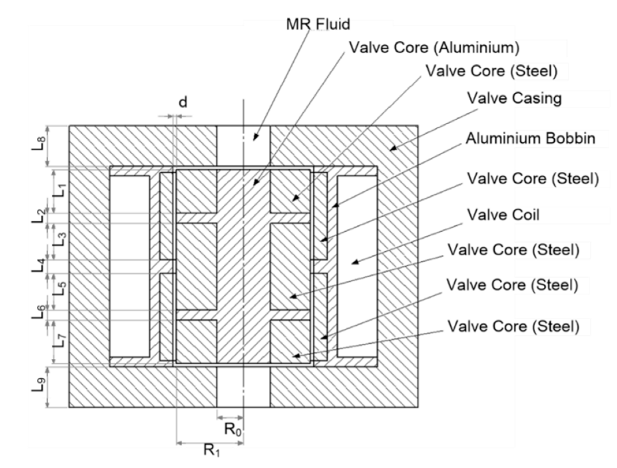 Actuators 09 00016 g005