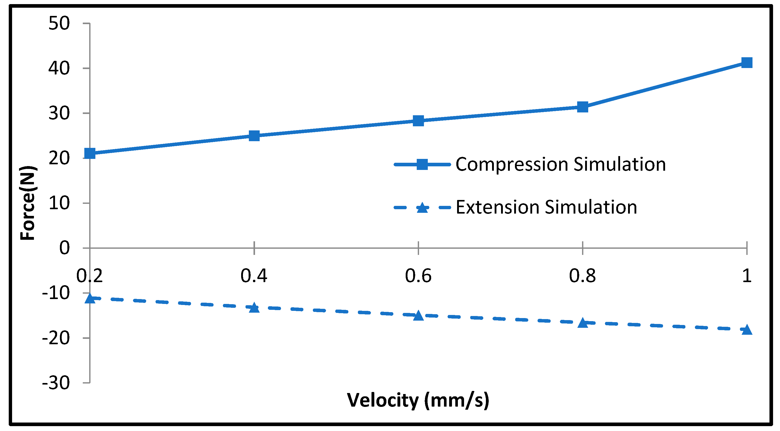 Actuators 09 00016 g009