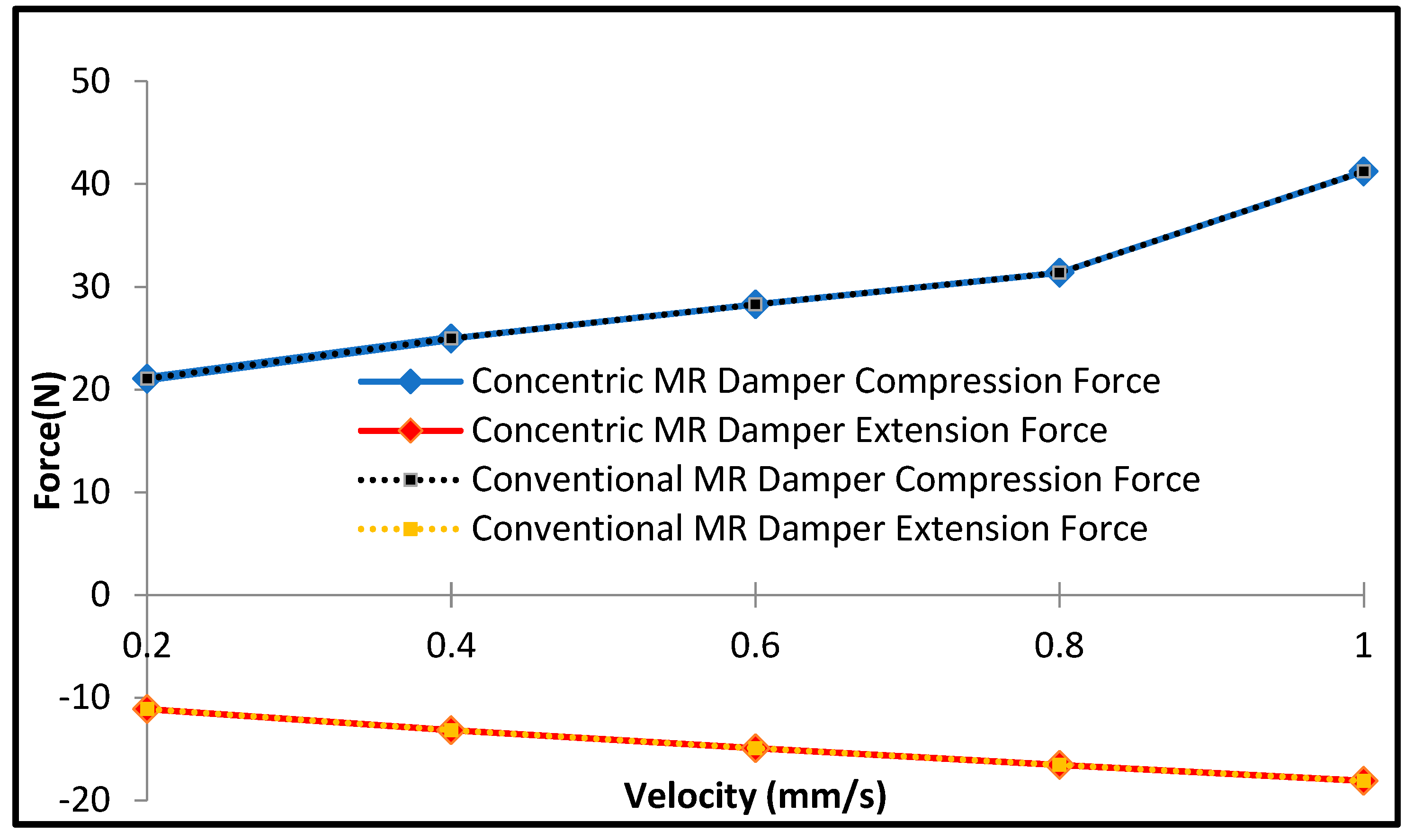 Actuators 09 00016 g011
