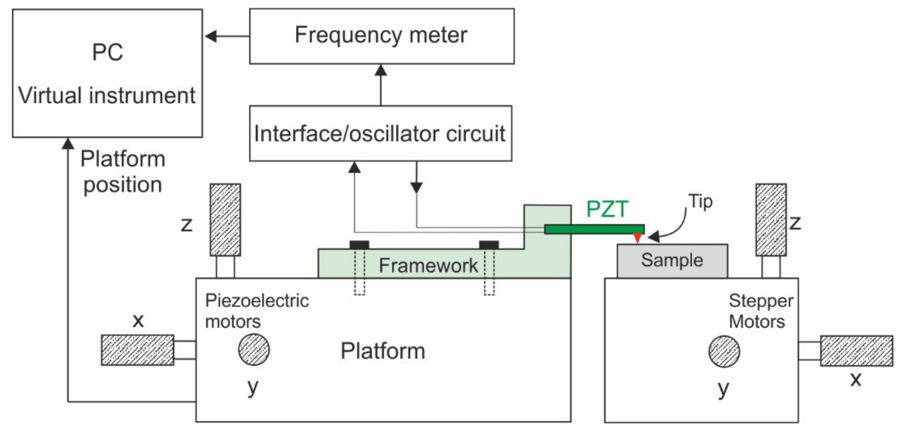 Actuators 09 00021 g003