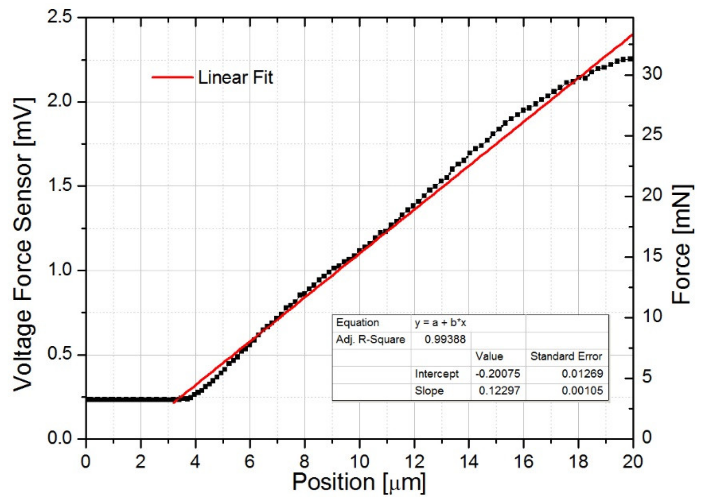 Actuators 09 00021 g009