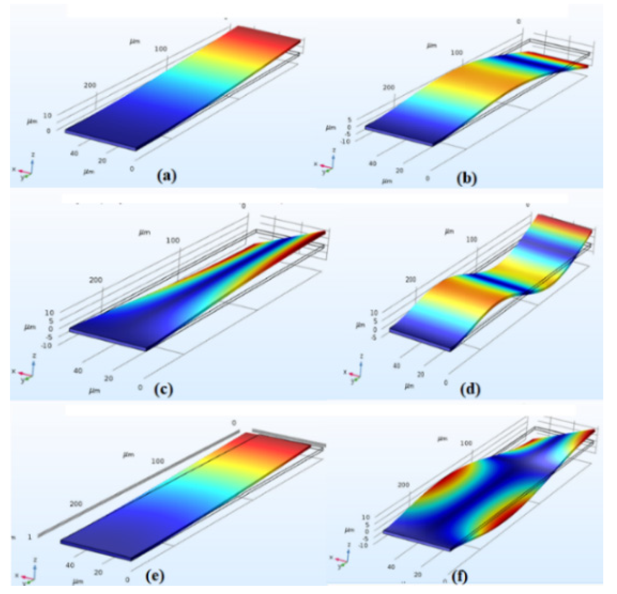 Actuators 09 00024 g006