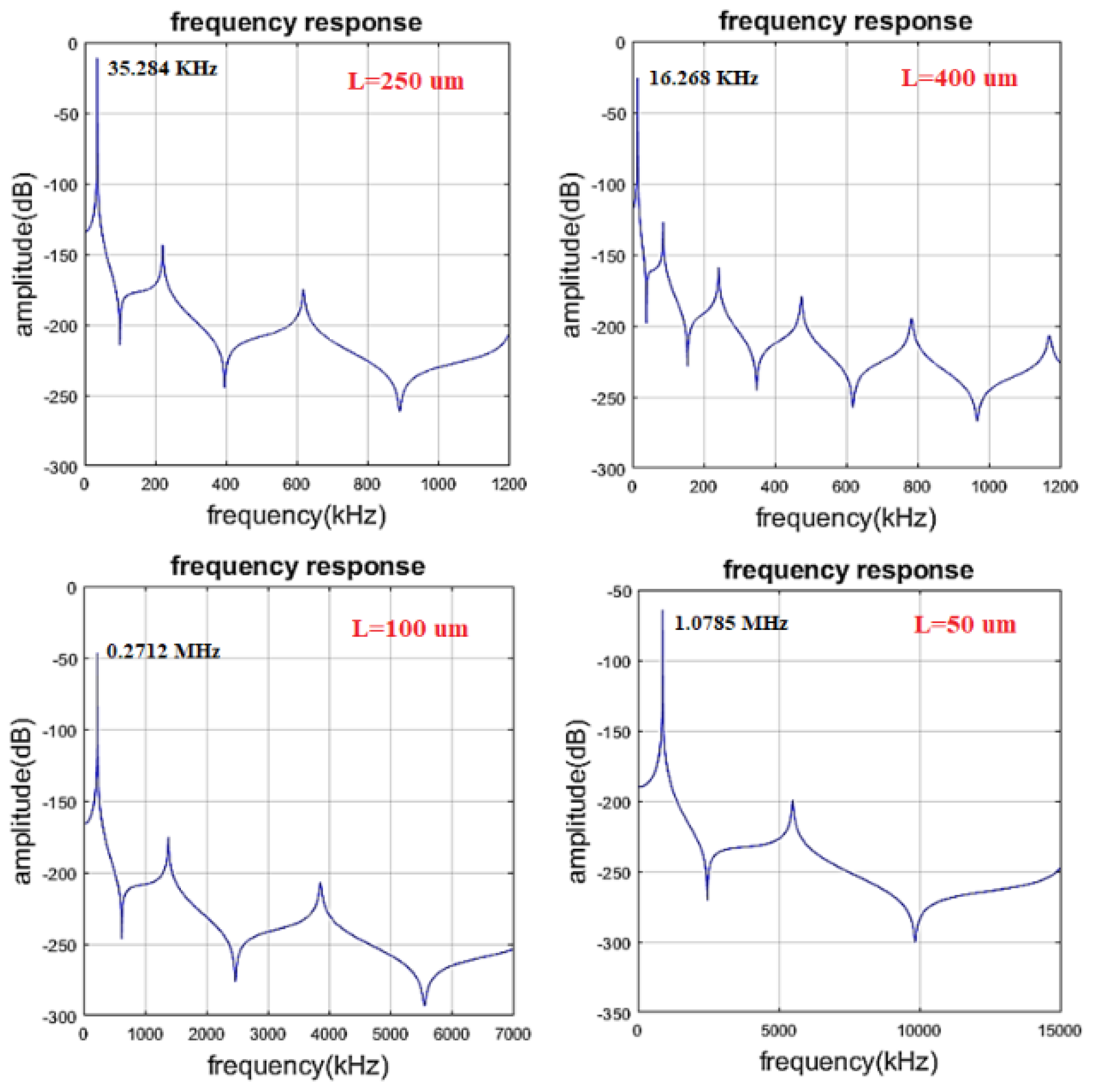 Actuators 09 00024 g007