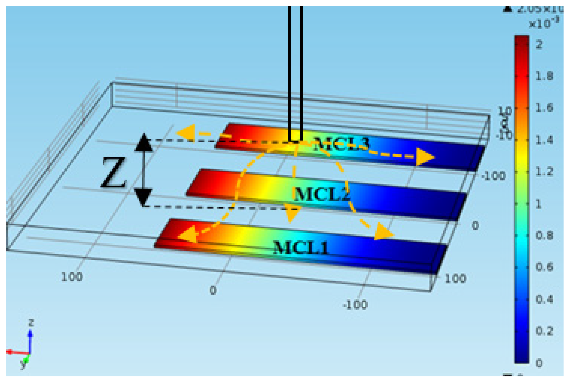 Actuators 09 00024 g009