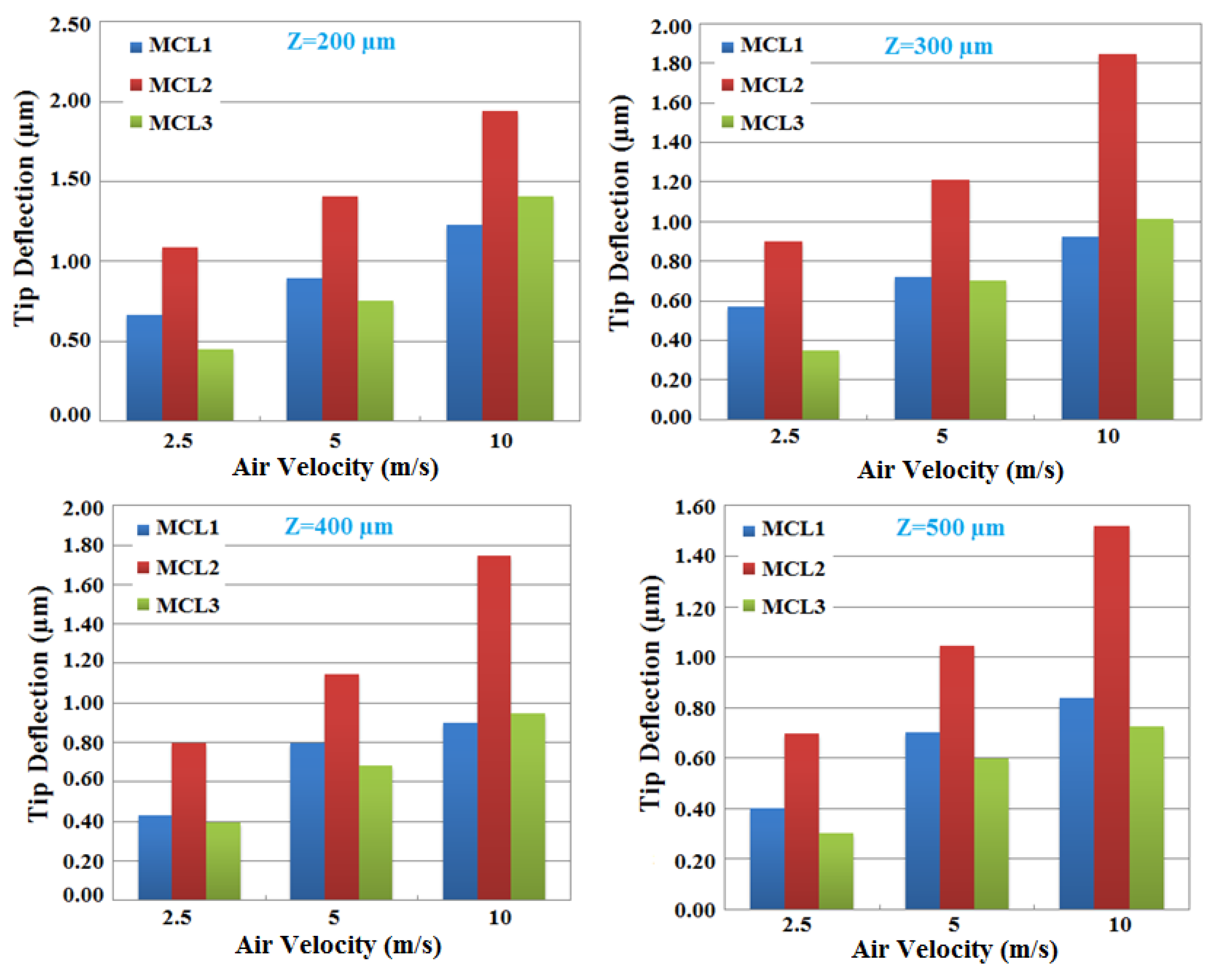 Actuators 09 00024 g010