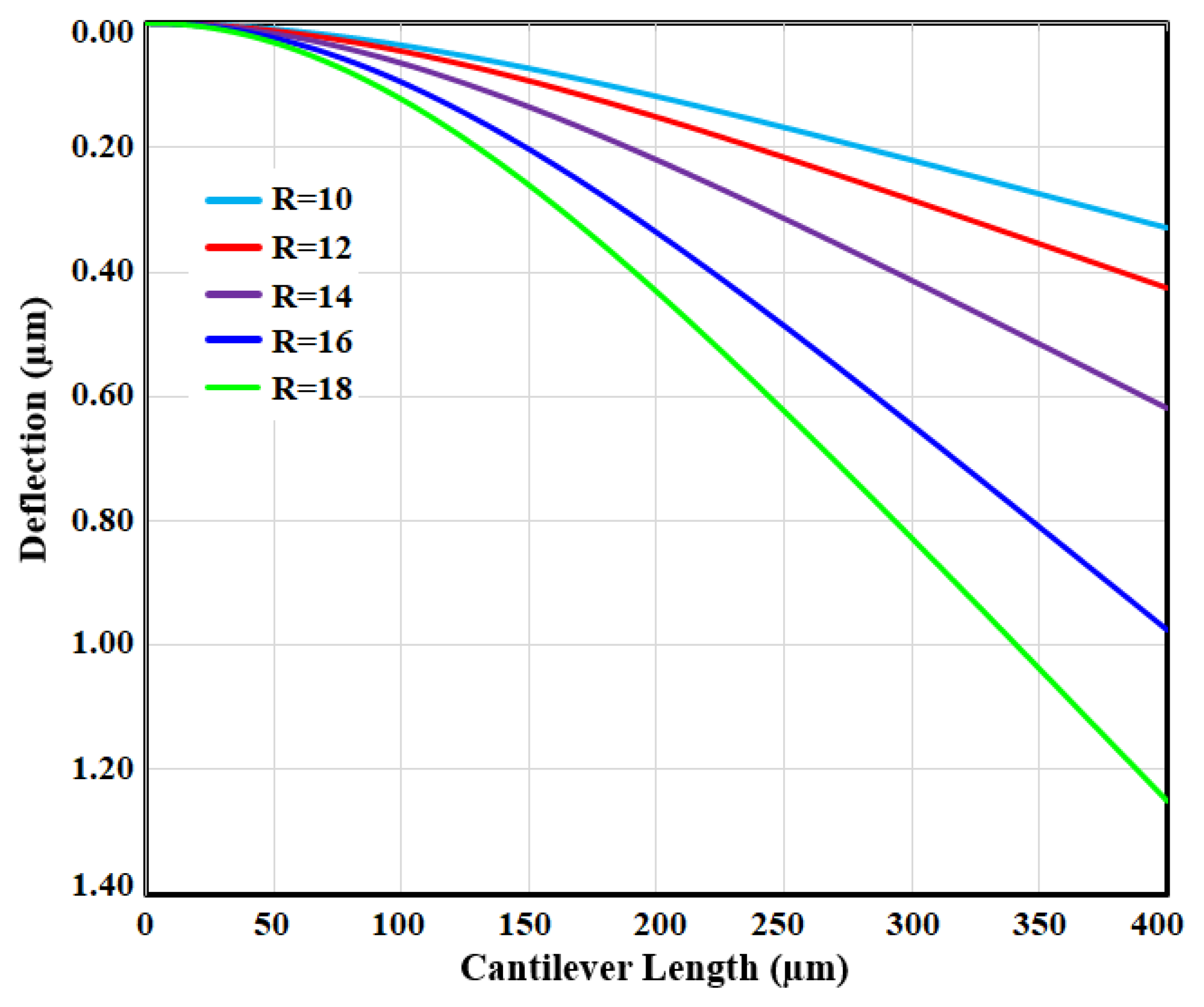 Actuators 09 00024 g012