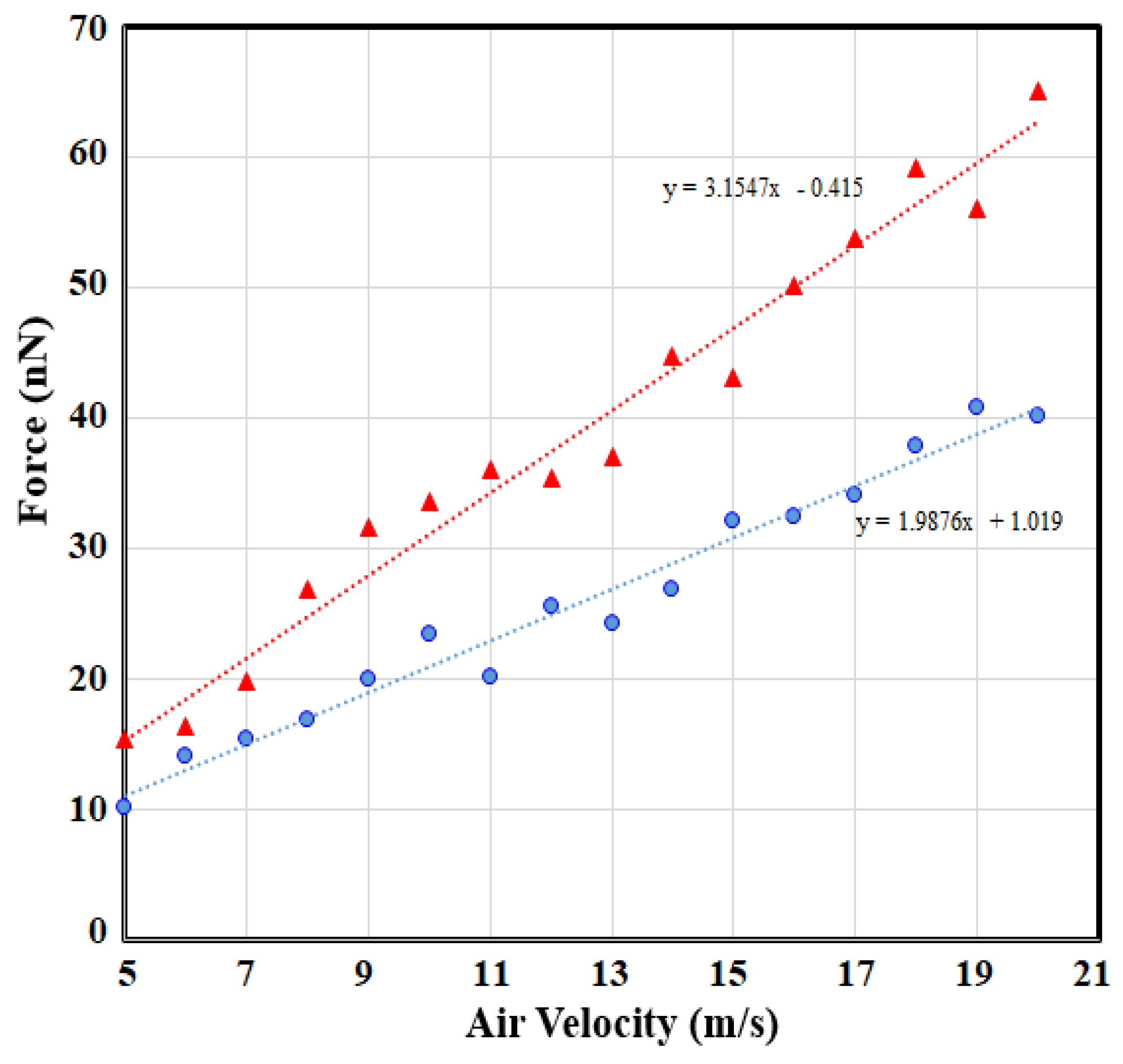 Actuators 09 00024 g014