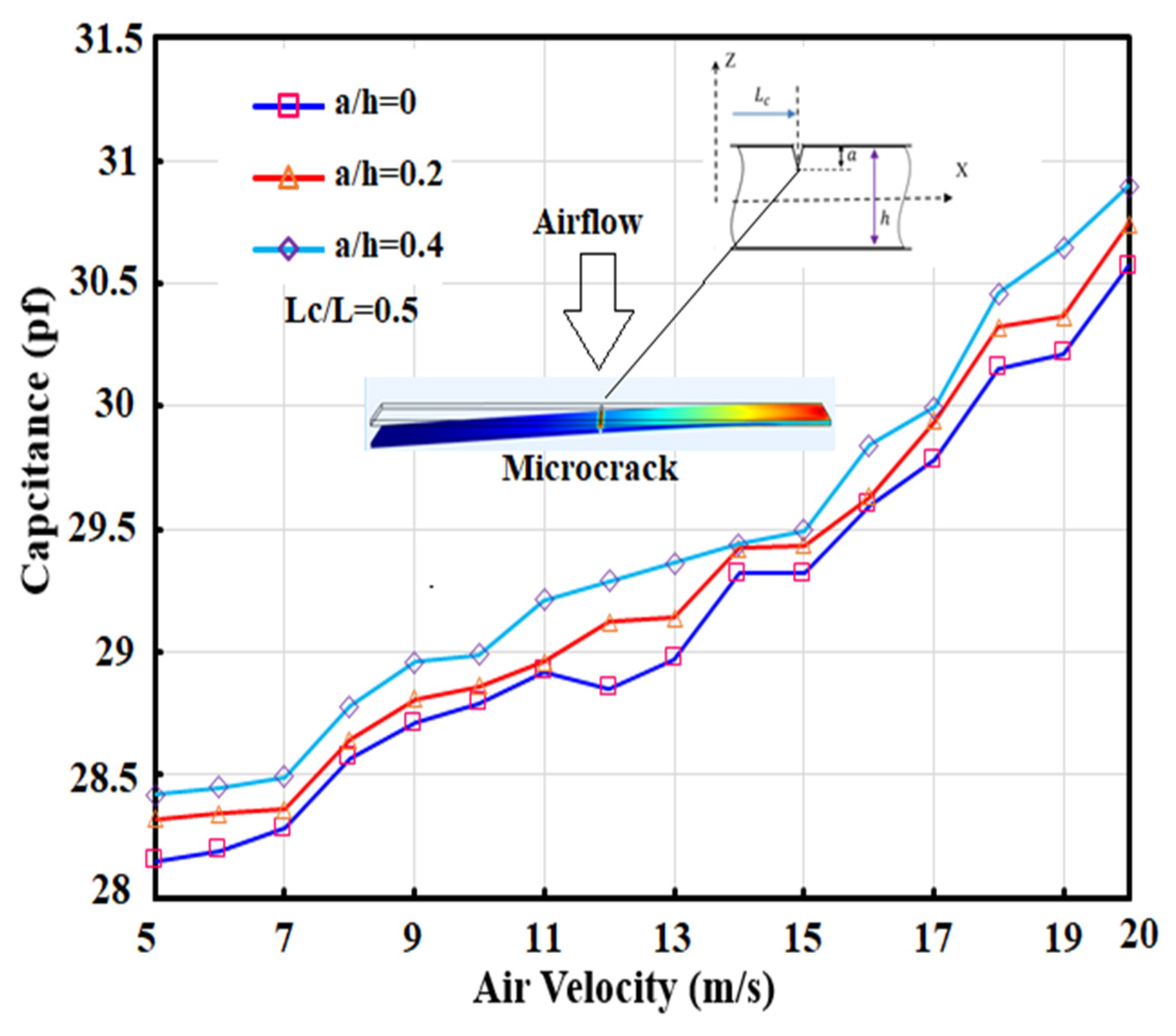 Actuators 09 00024 g018