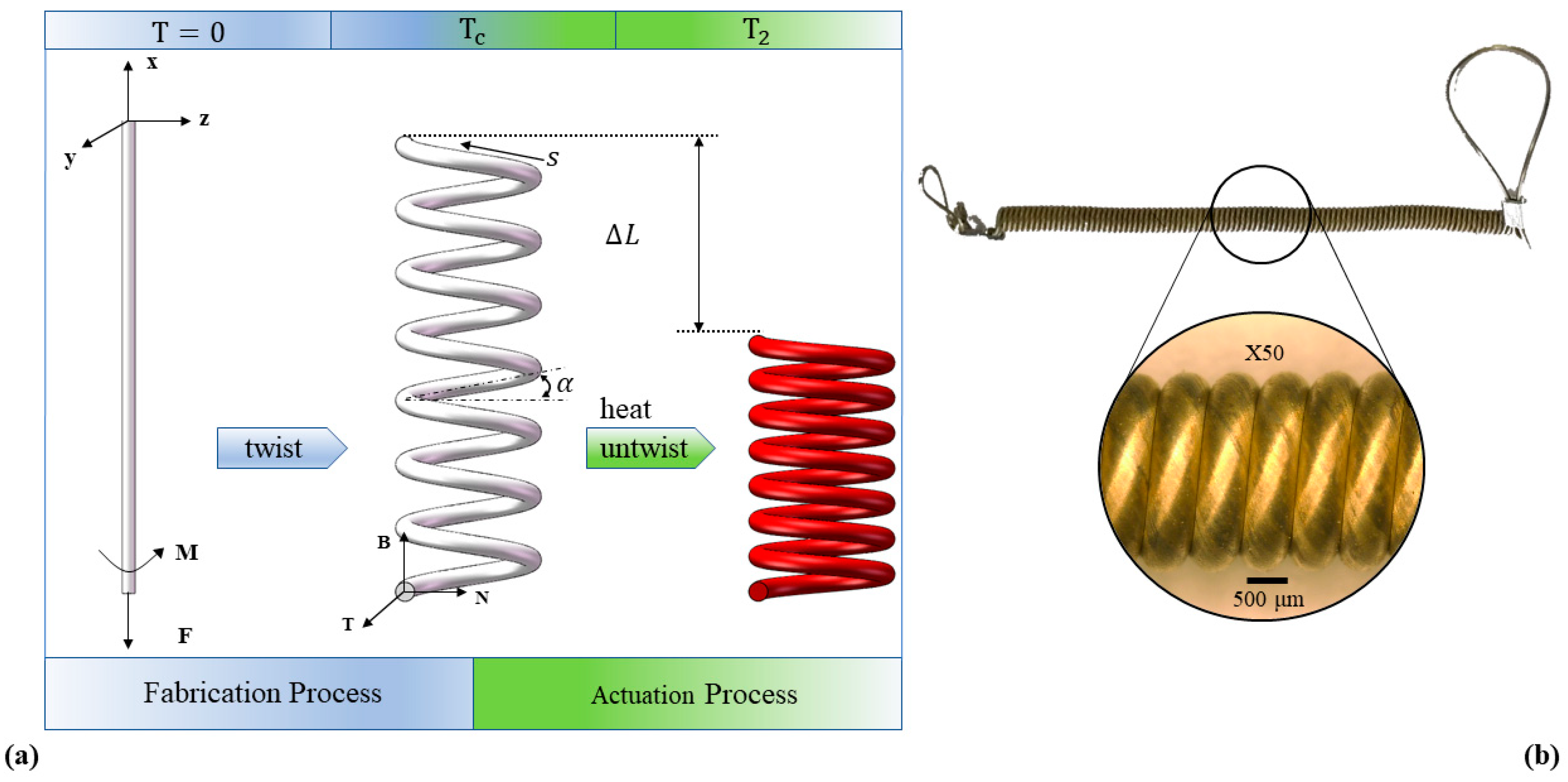Actuators 09 00025 g001