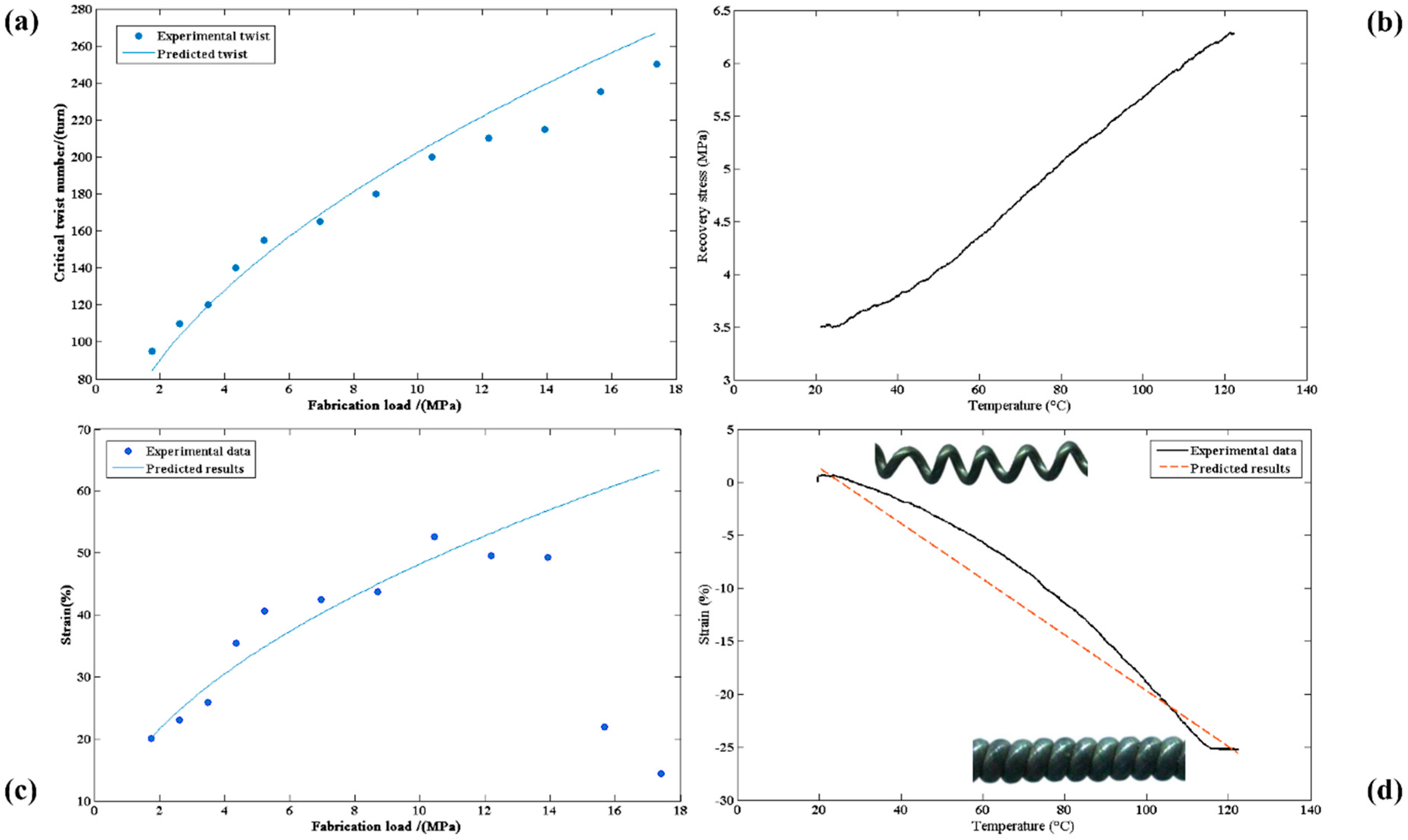 Actuators 09 00025 g002