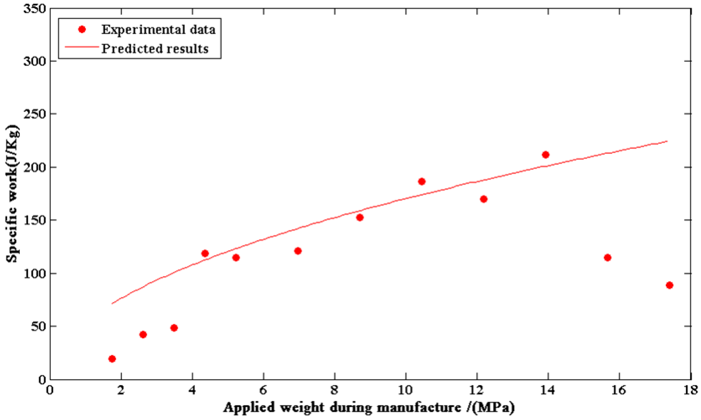 Actuators 09 00025 g005