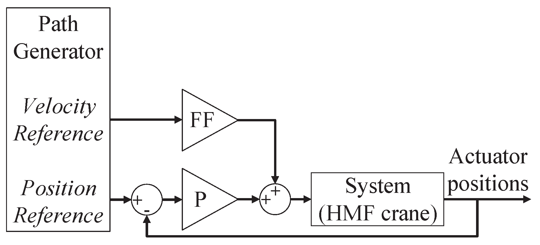 Actuators 09 00027 g011