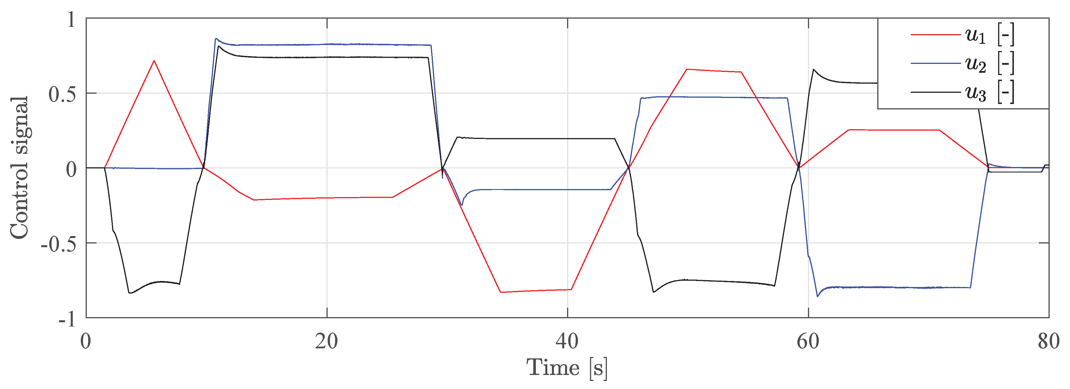 Actuators 09 00027 g014