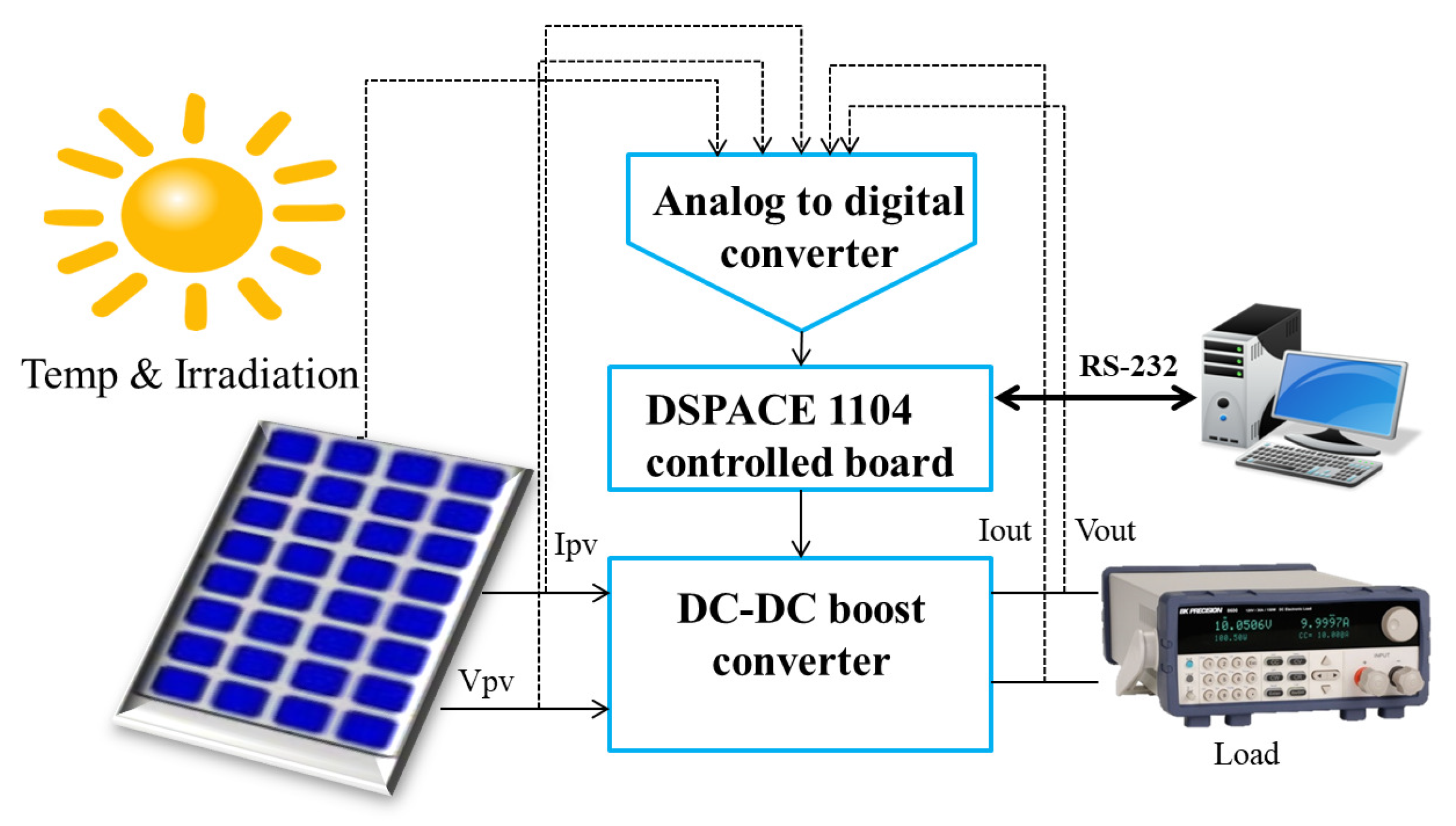 Actuators 09 00029 g001