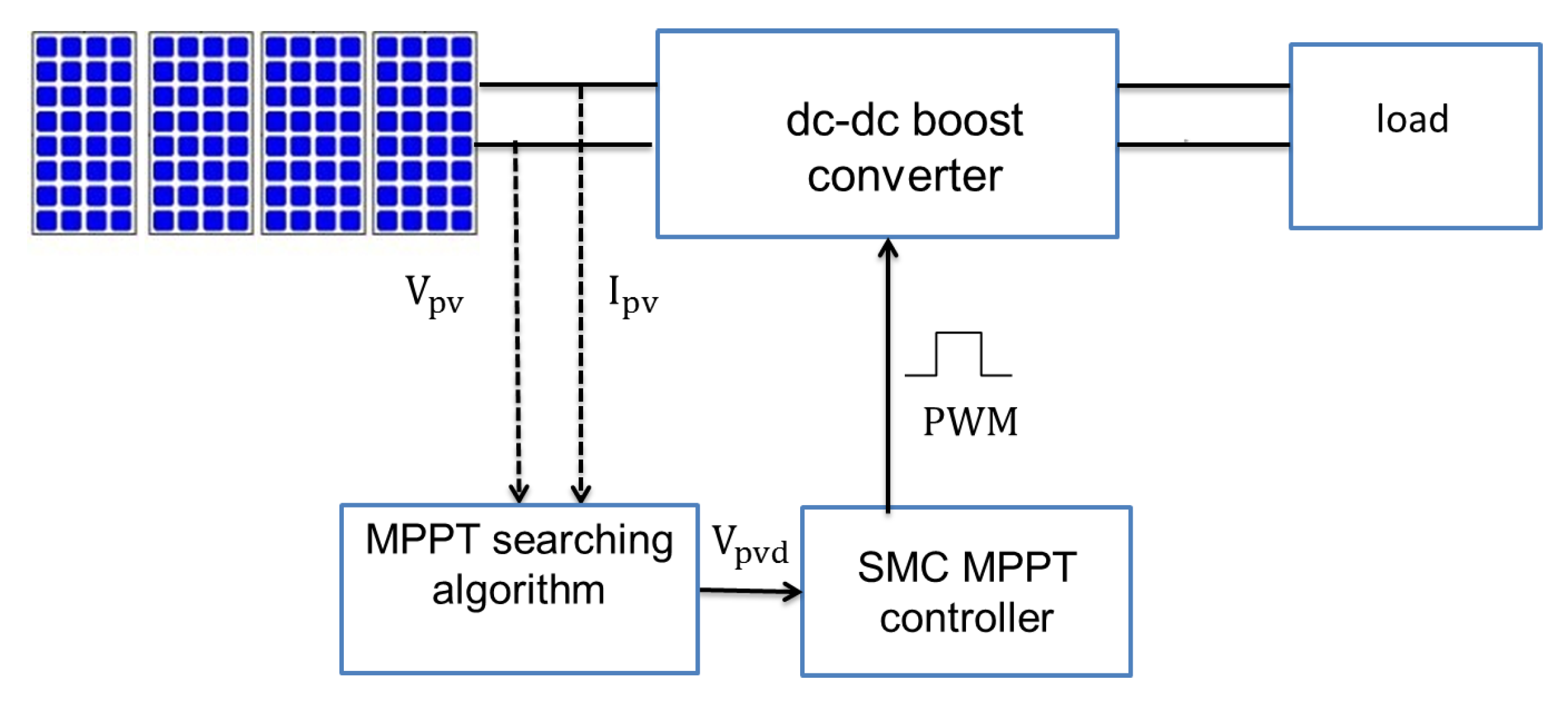 Actuators 09 00029 g004