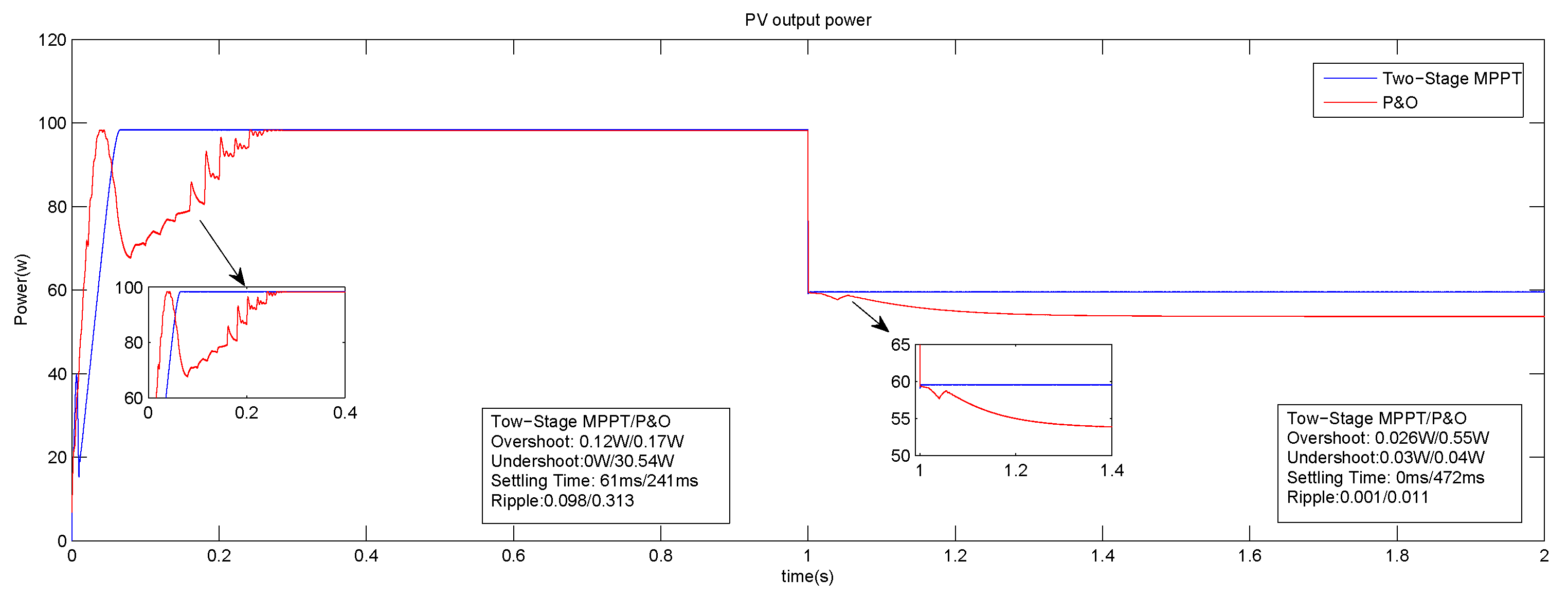 Actuators 09 00029 g007