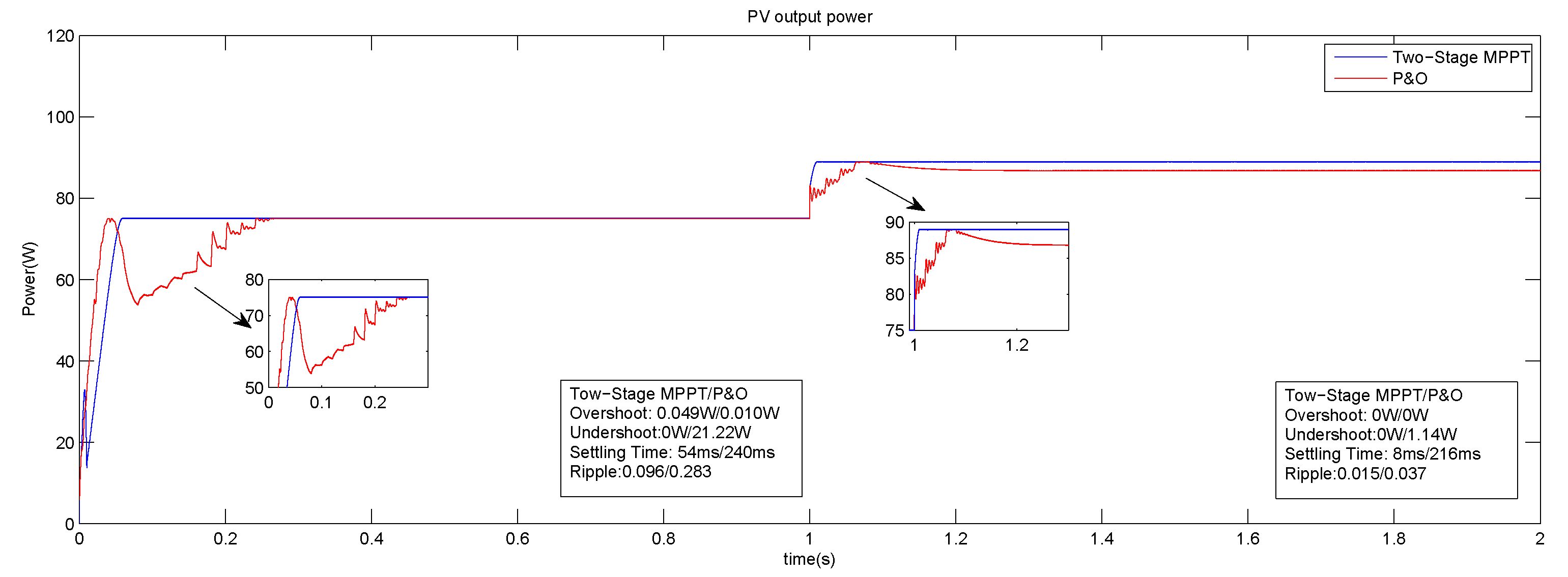 Actuators 09 00029 g009