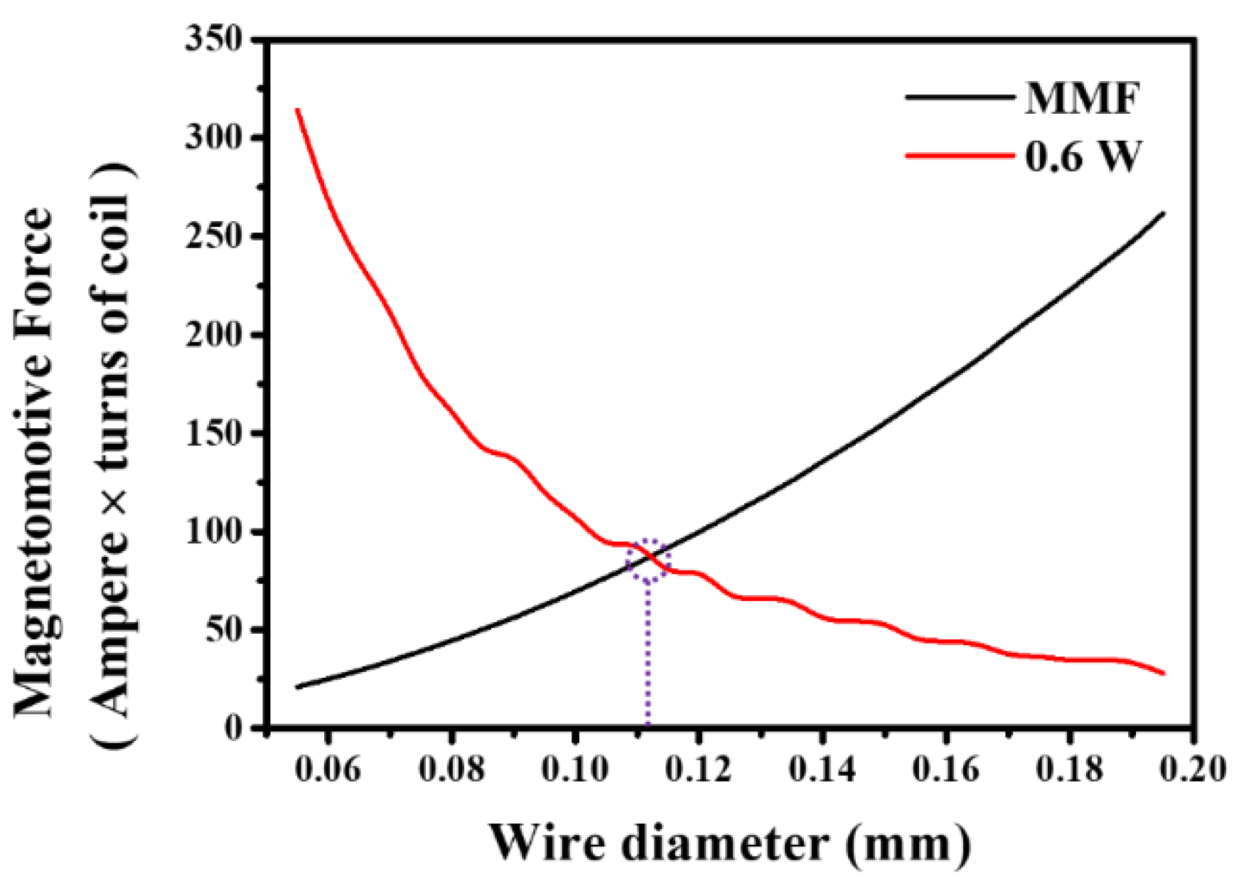 Actuators 09 00030 g003 Actuators 09 00030 g003