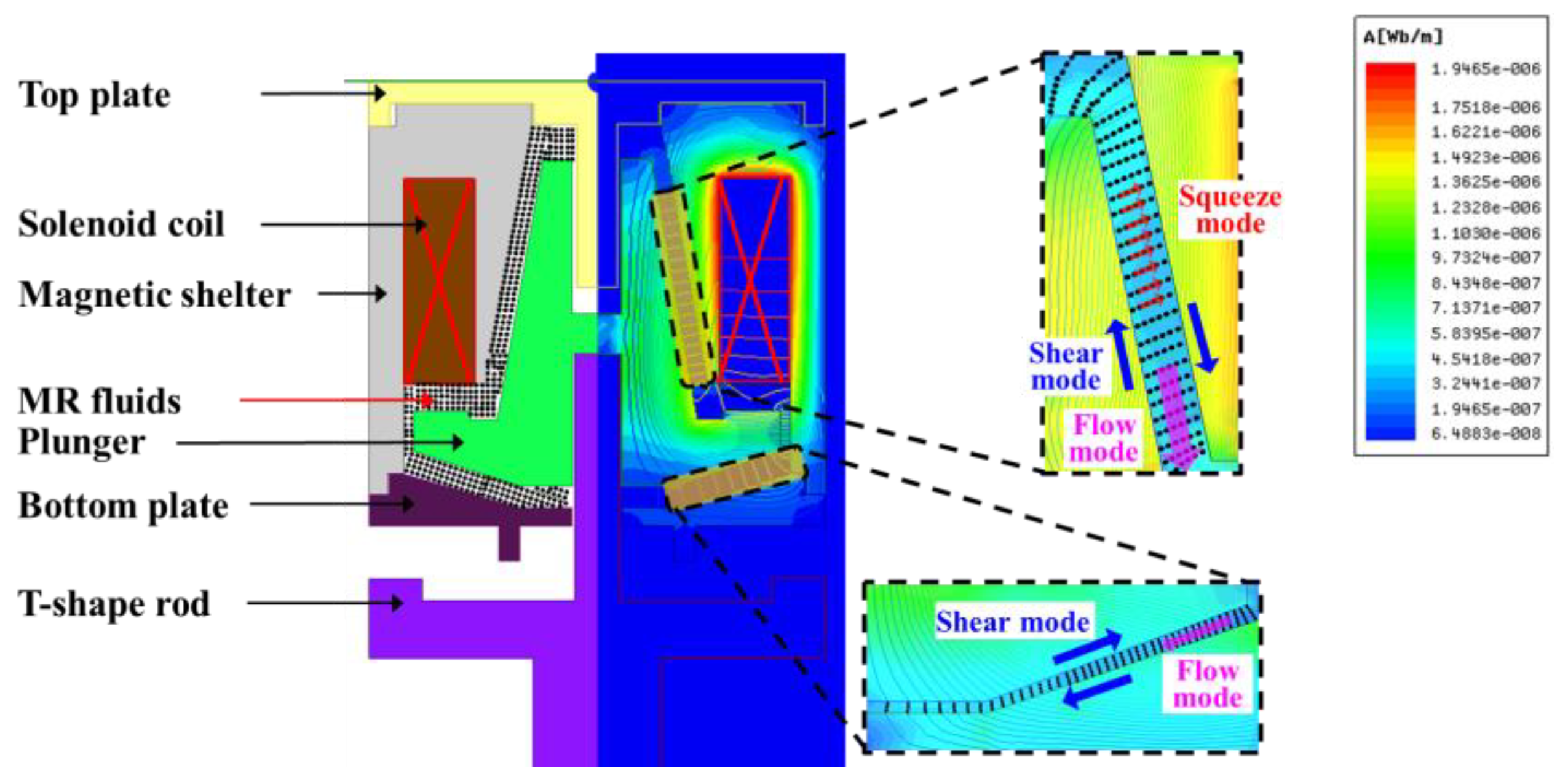 Actuators 09 00030 g004 Actuators 09 00030 g004