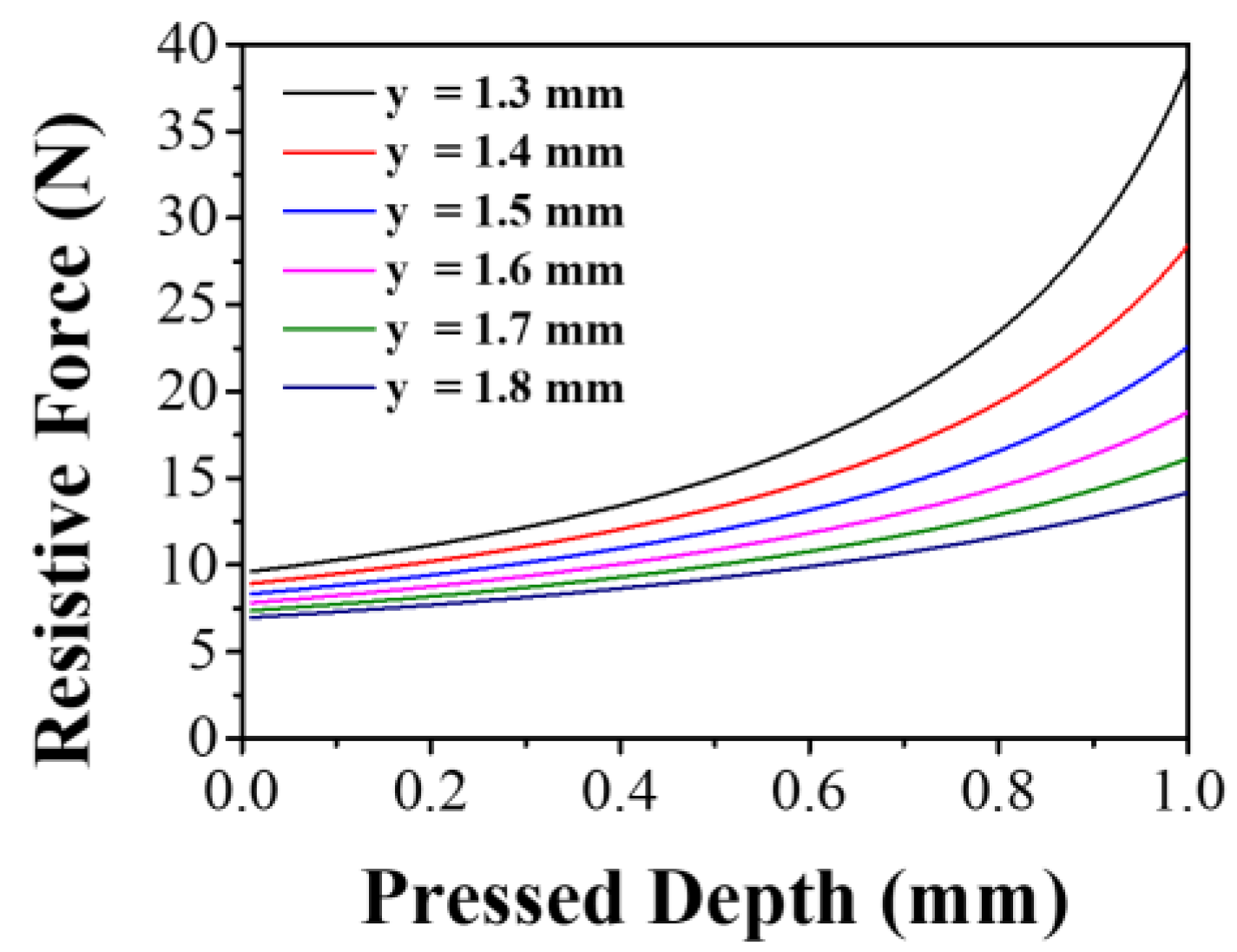 Actuators 09 00030 g005 Actuators 09 00030 g005