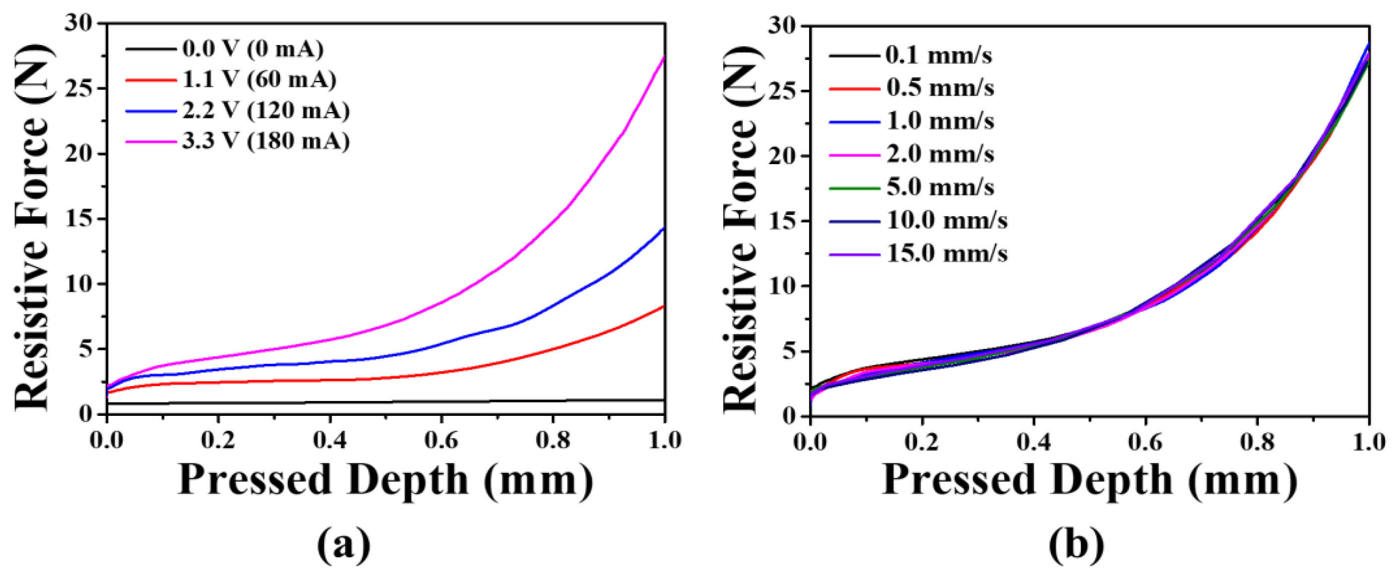 Actuators 09 00030 g009 Actuators 09 00030 g009