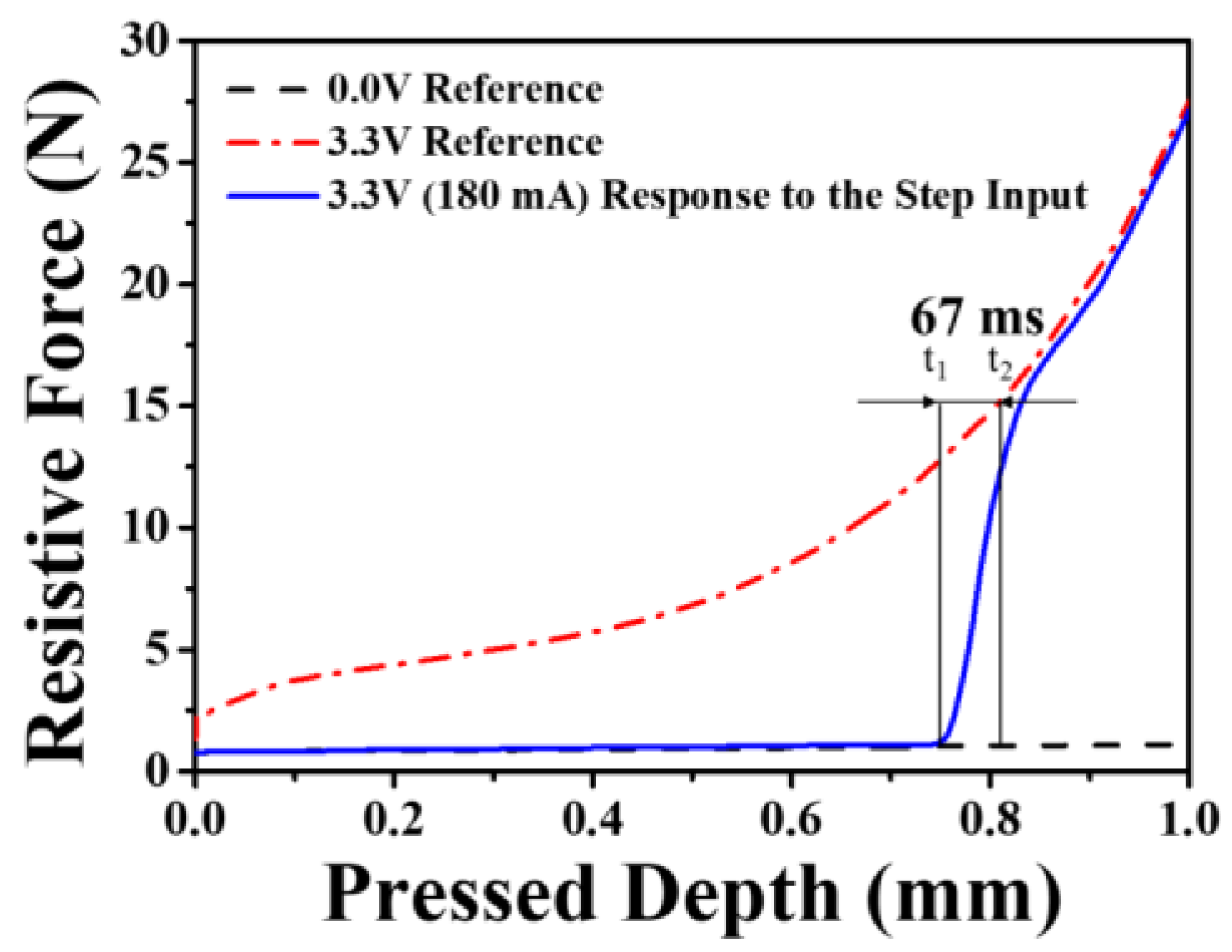 Actuators 09 00030 g010 Actuators 09 00030 g010