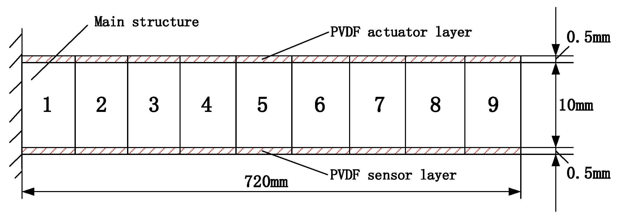 Actuators 09 00031 g001