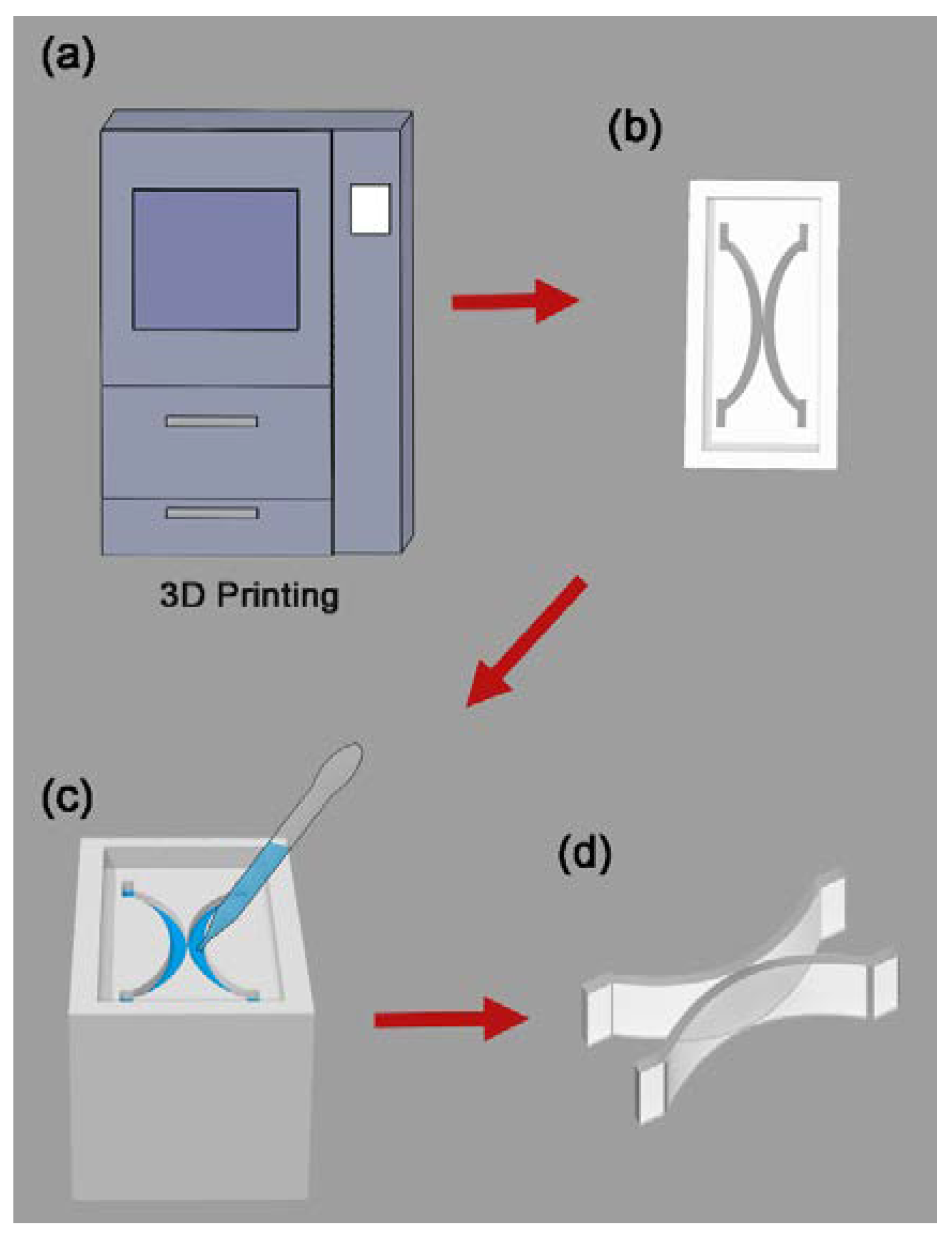 Actuators 09 00032 g002