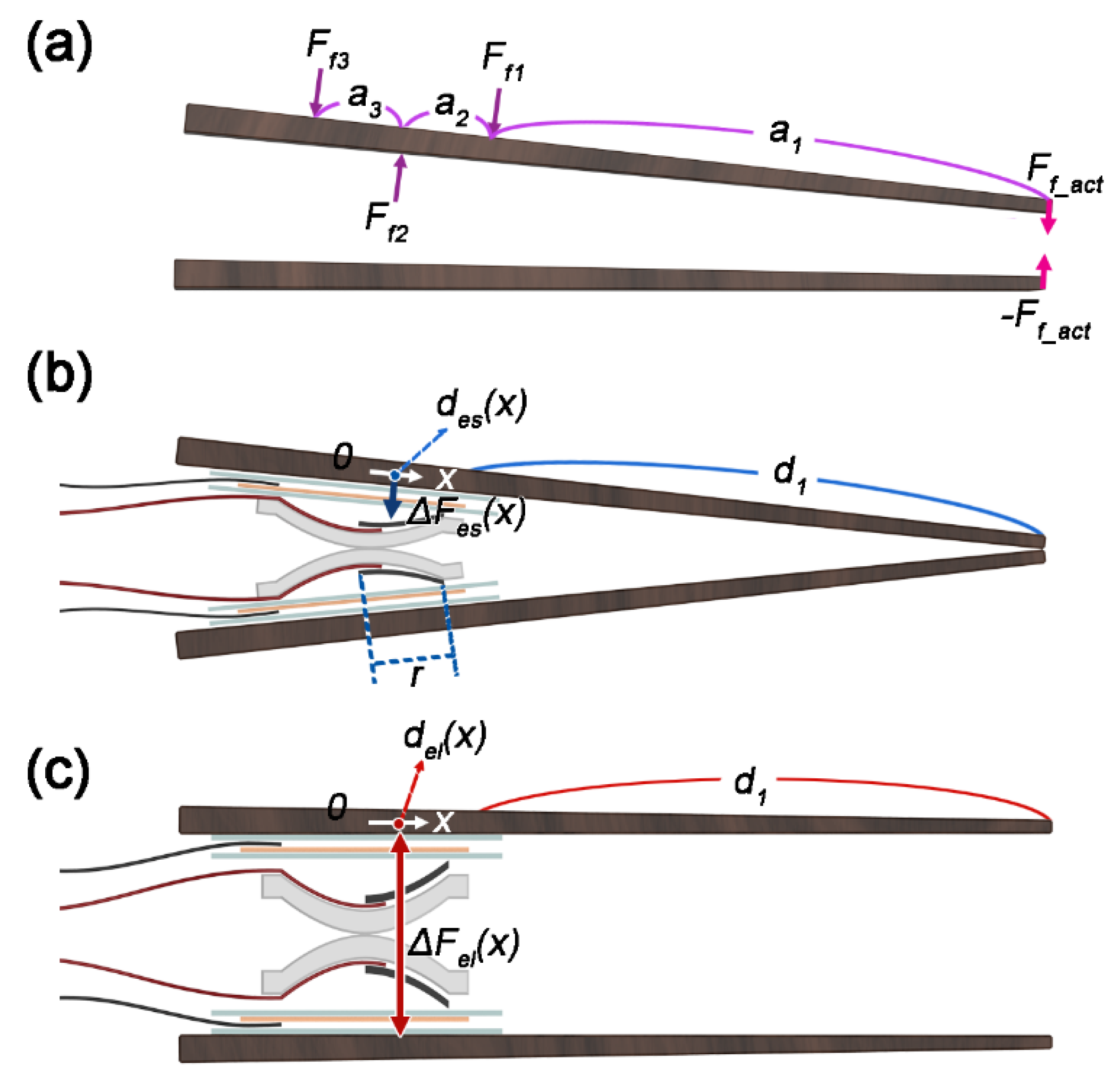 Actuators 09 00032 g005