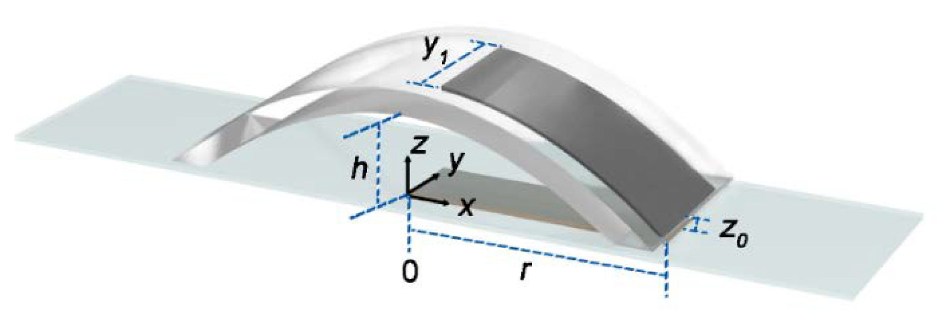 Actuators 09 00032 g006