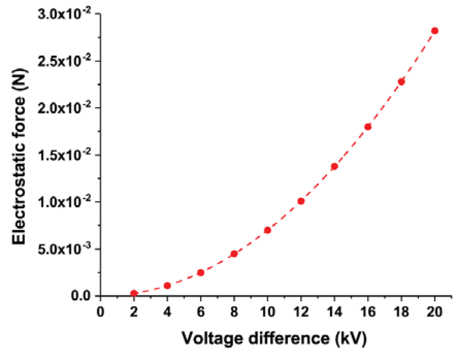 Actuators 09 00032 g007