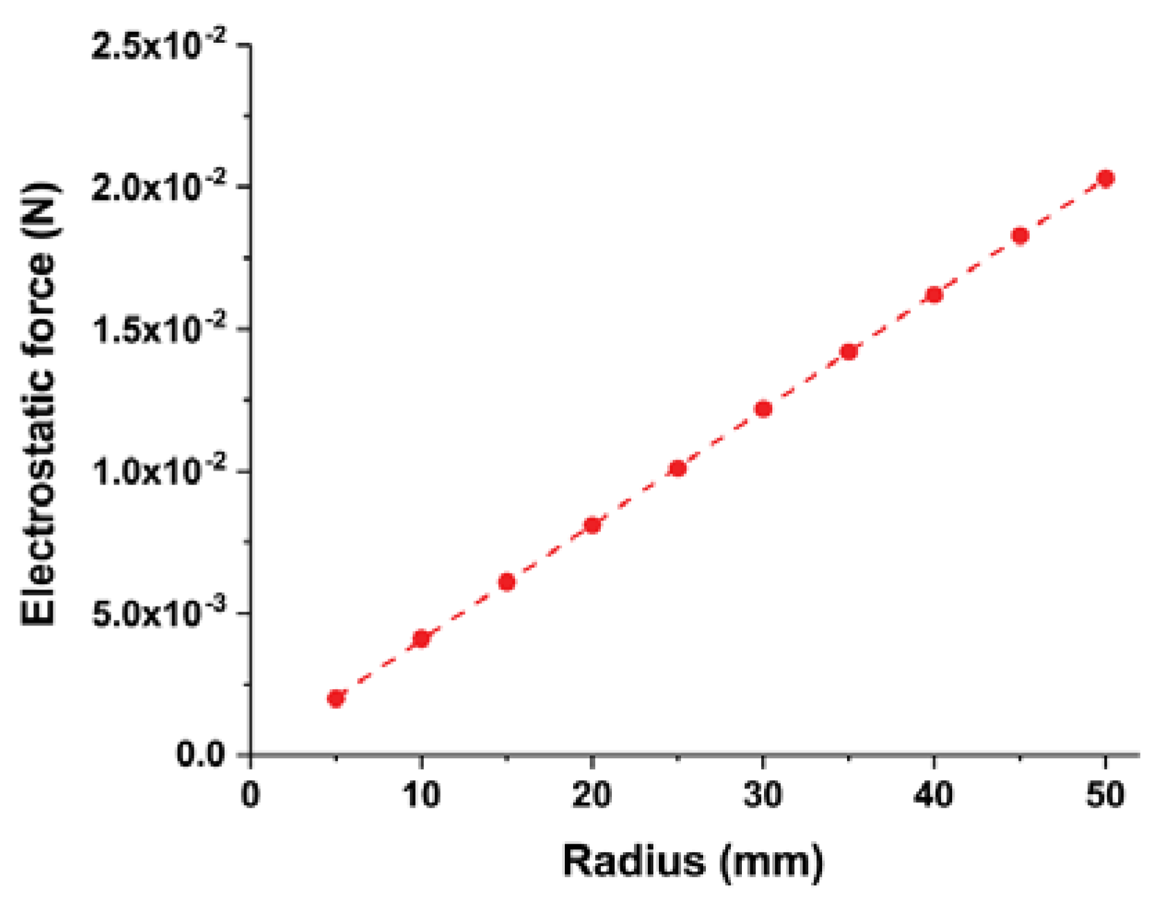 Actuators 09 00032 g008