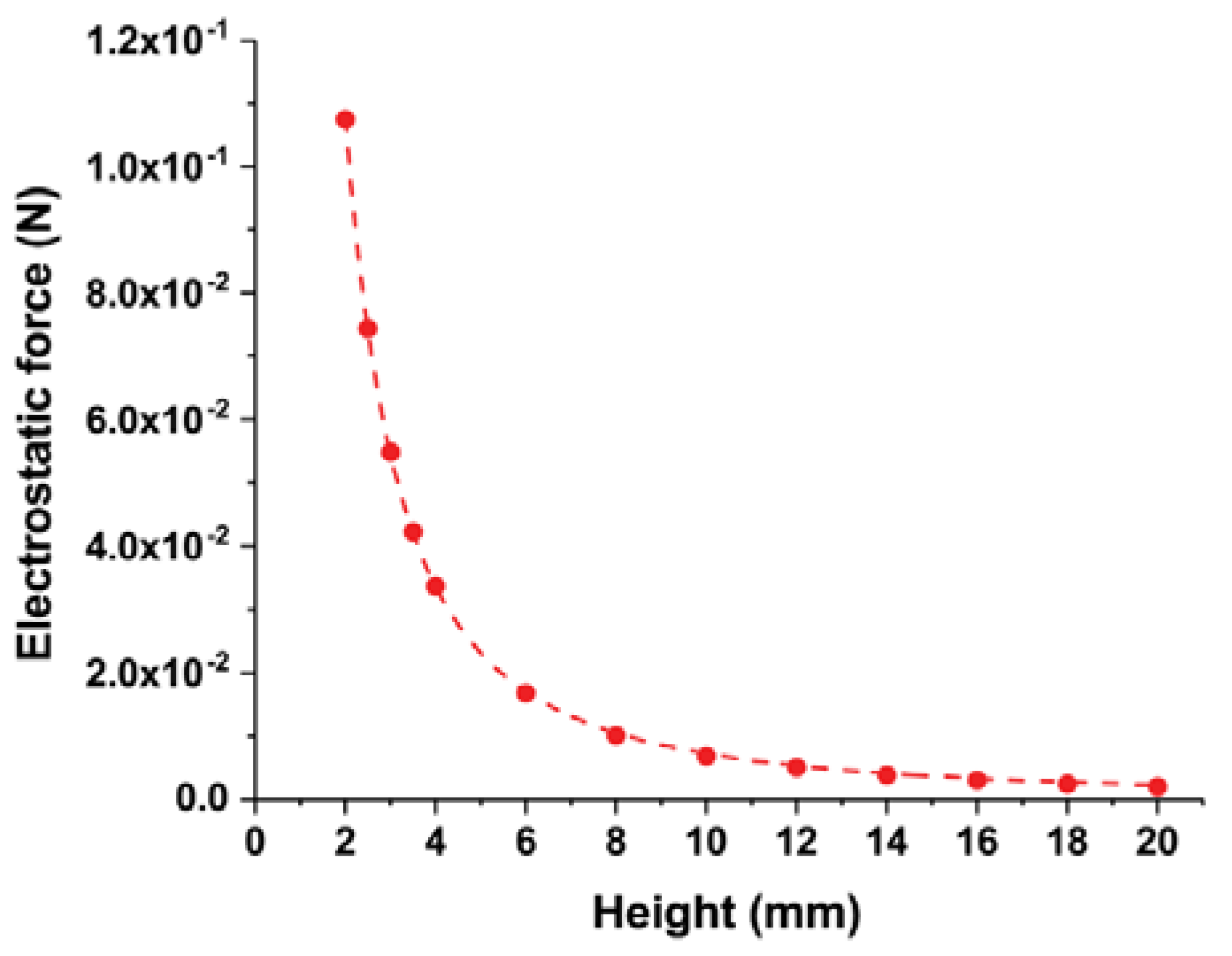 Actuators 09 00032 g009