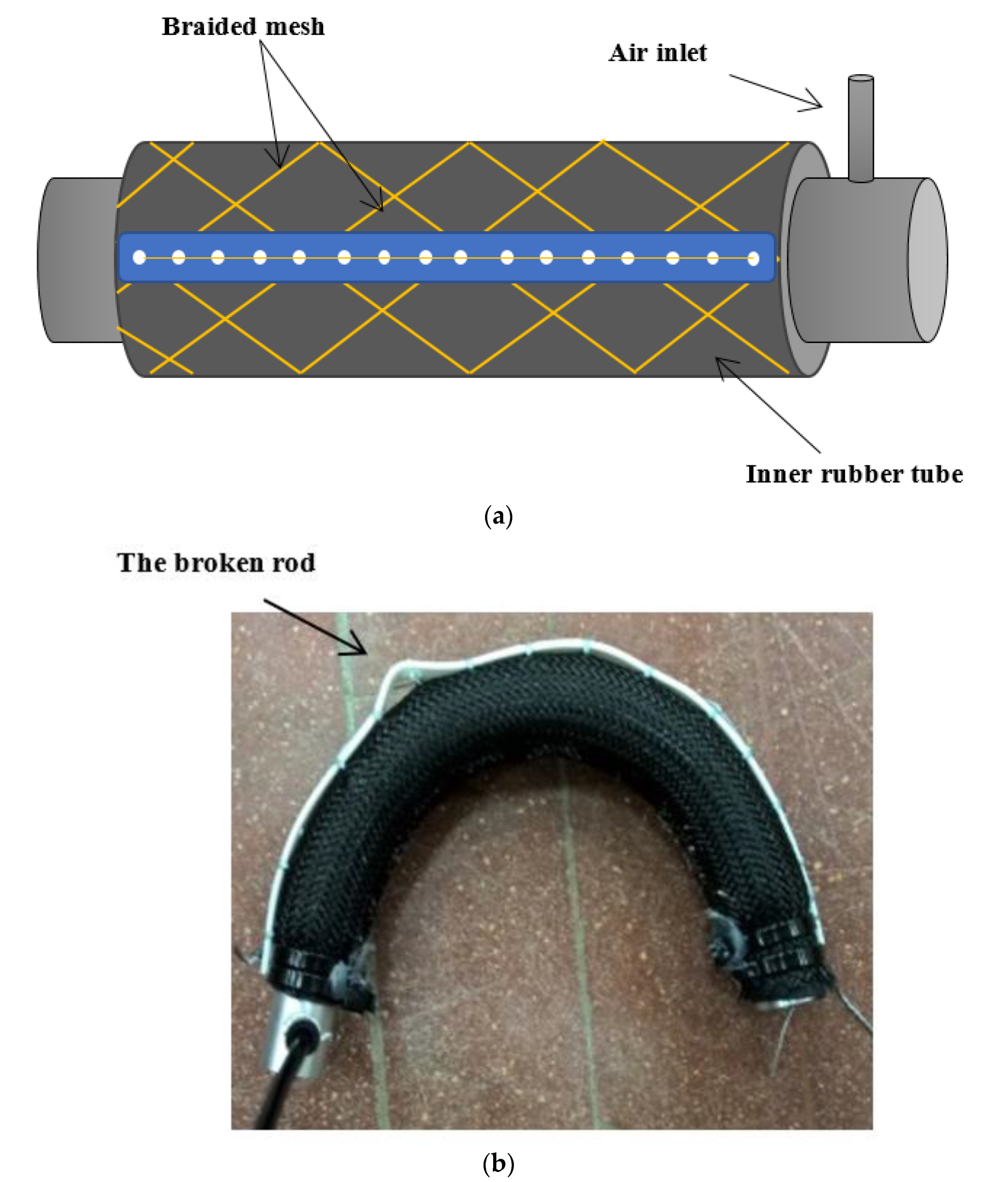 Actuators 09 00033 g002